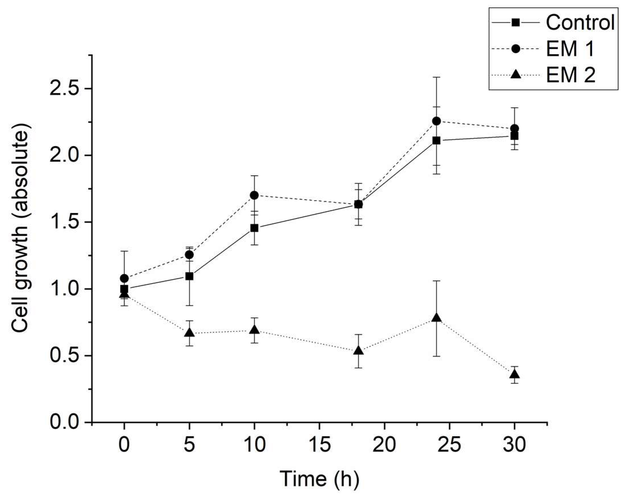 Materials 12 02125 g006