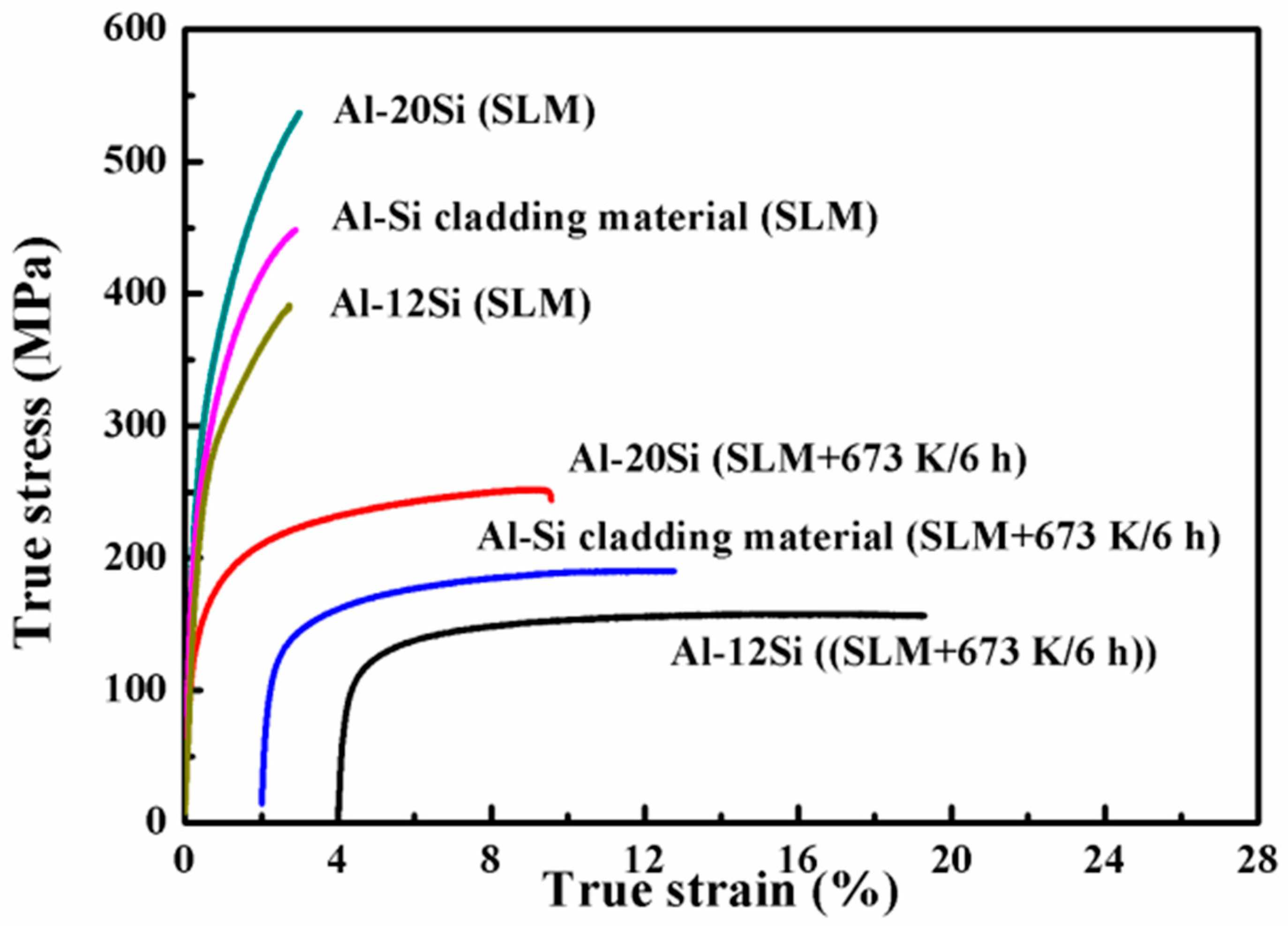 Materials 12 02126 g005