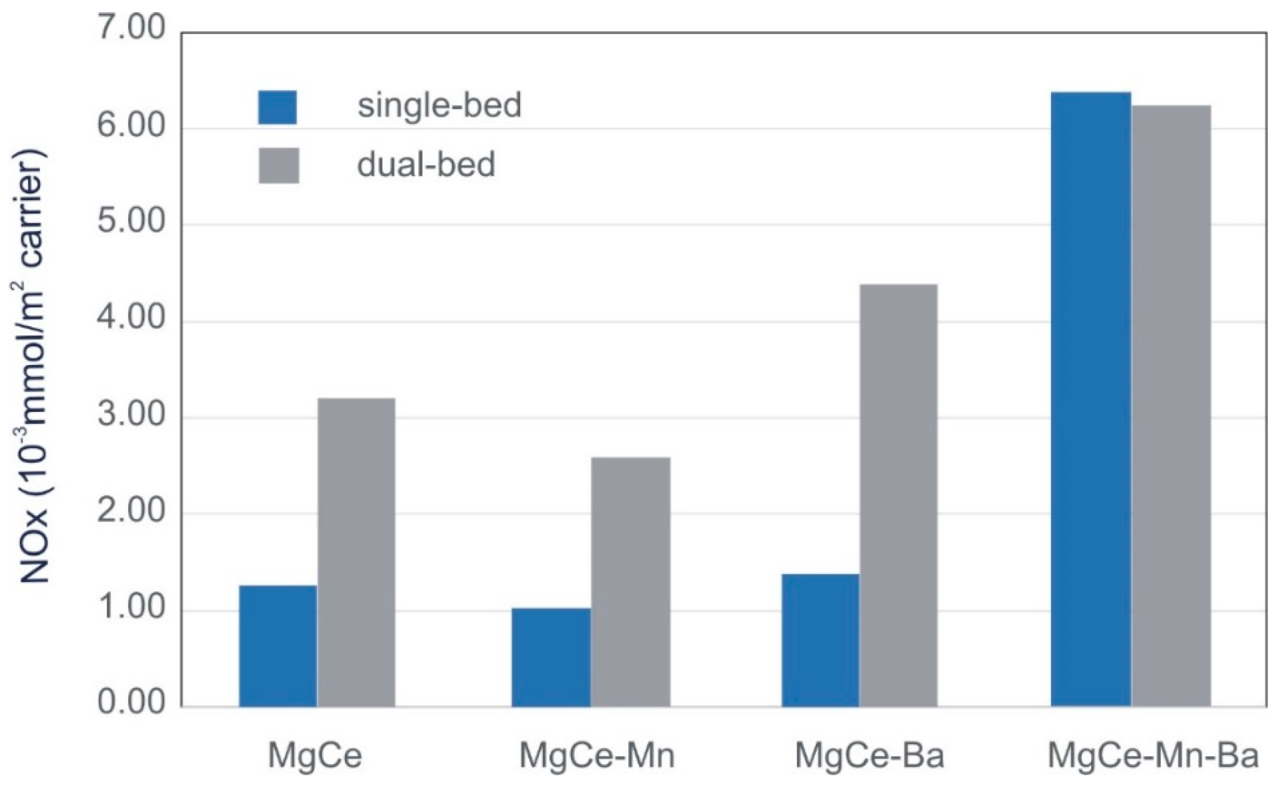 Materials 12 02127 g003