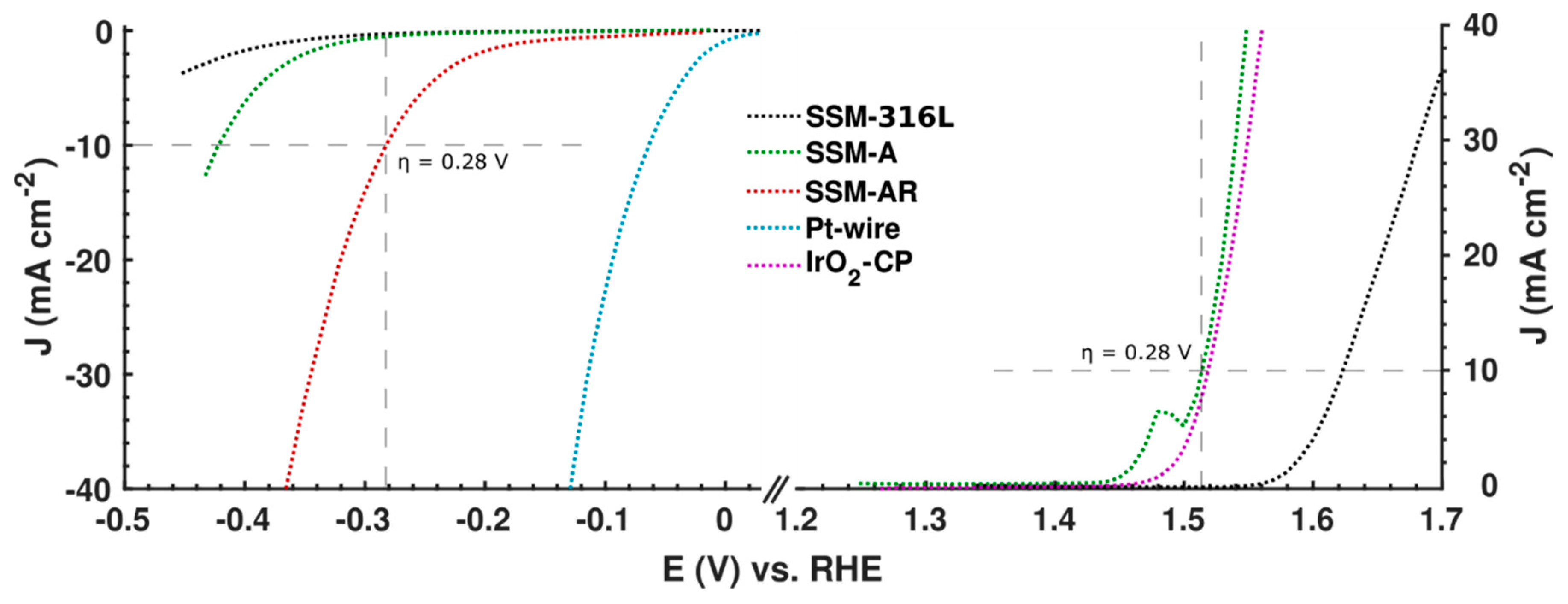 Materials 12 02128 g004