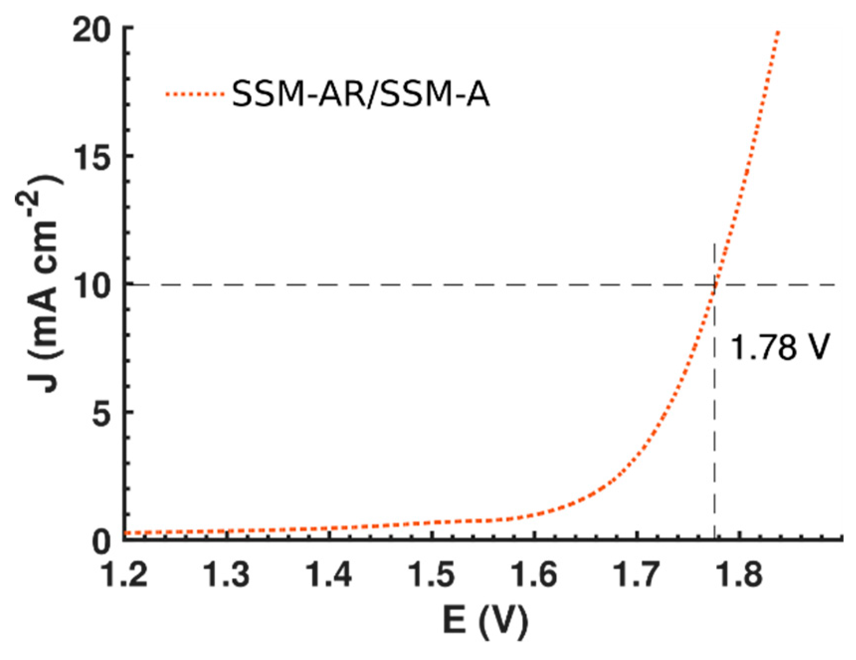 Materials 12 02128 g005