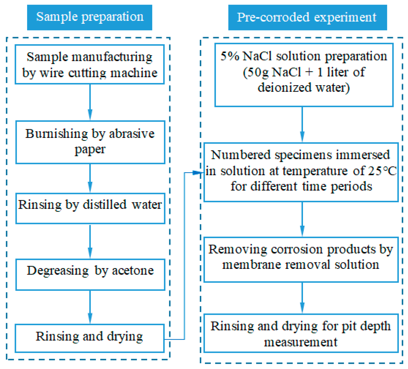 Materials 12 02130 g002