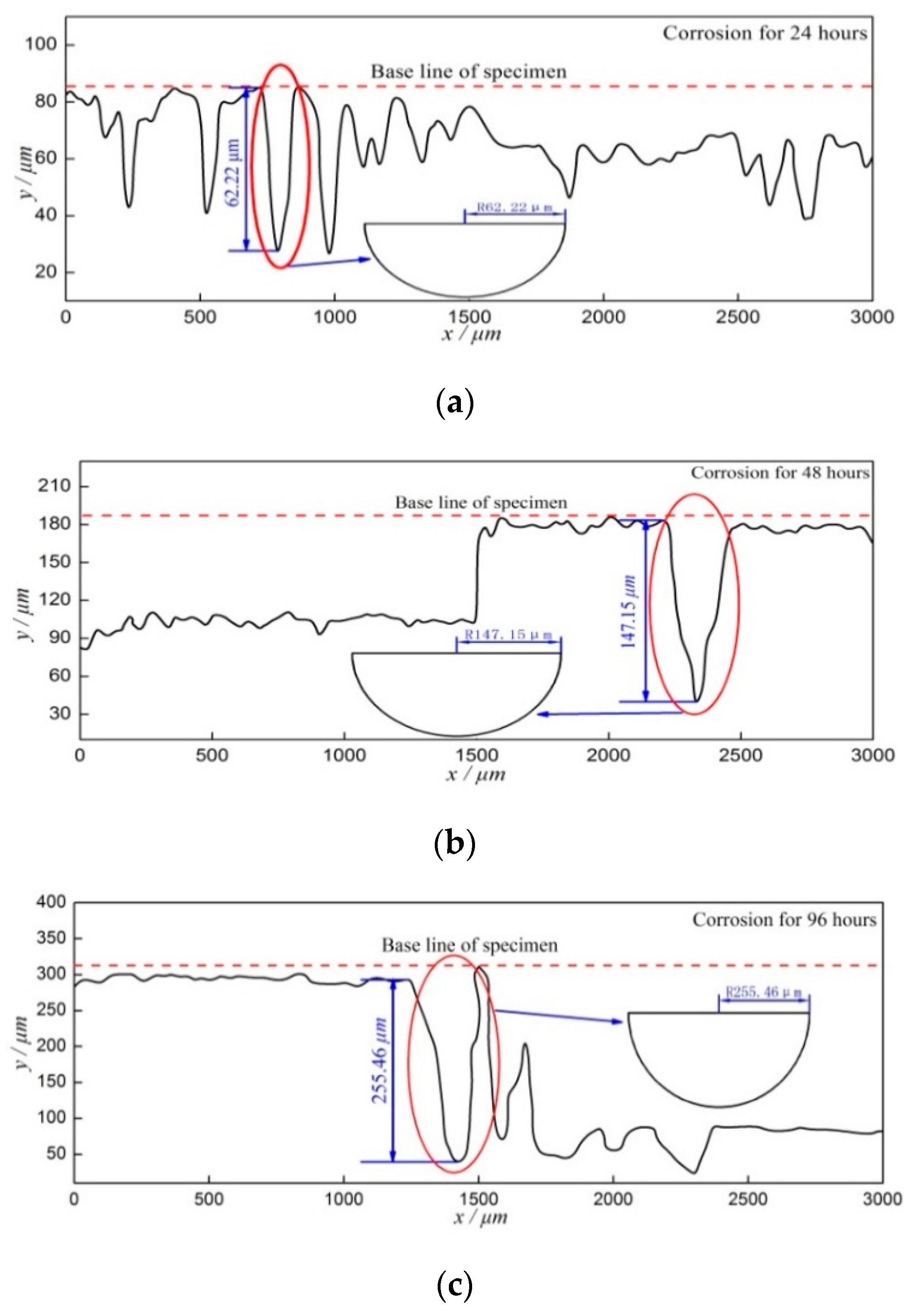 Materials 12 02130 g005