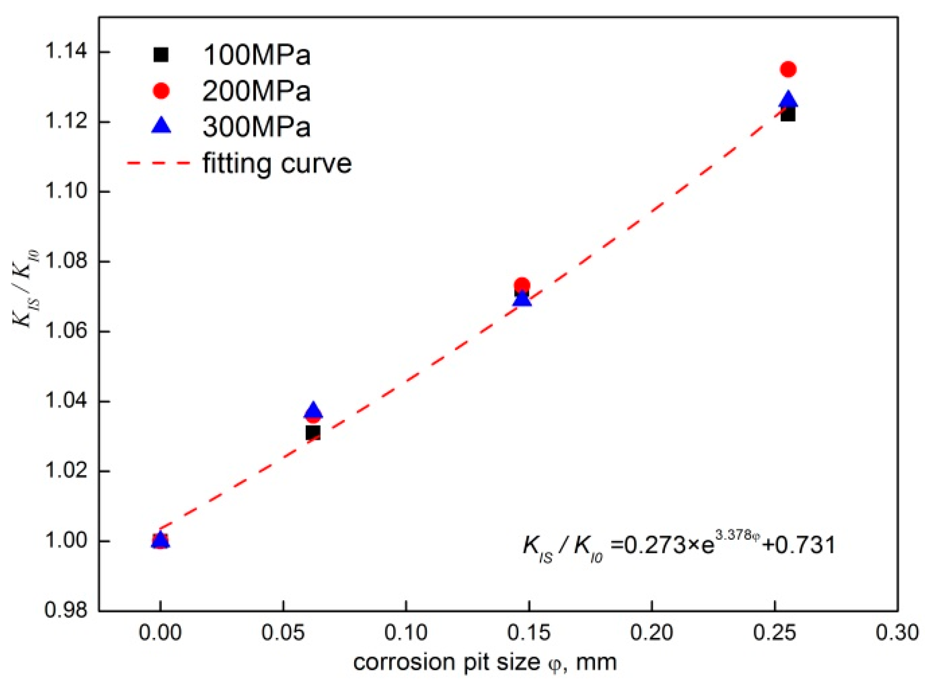 Materials 12 02130 g009