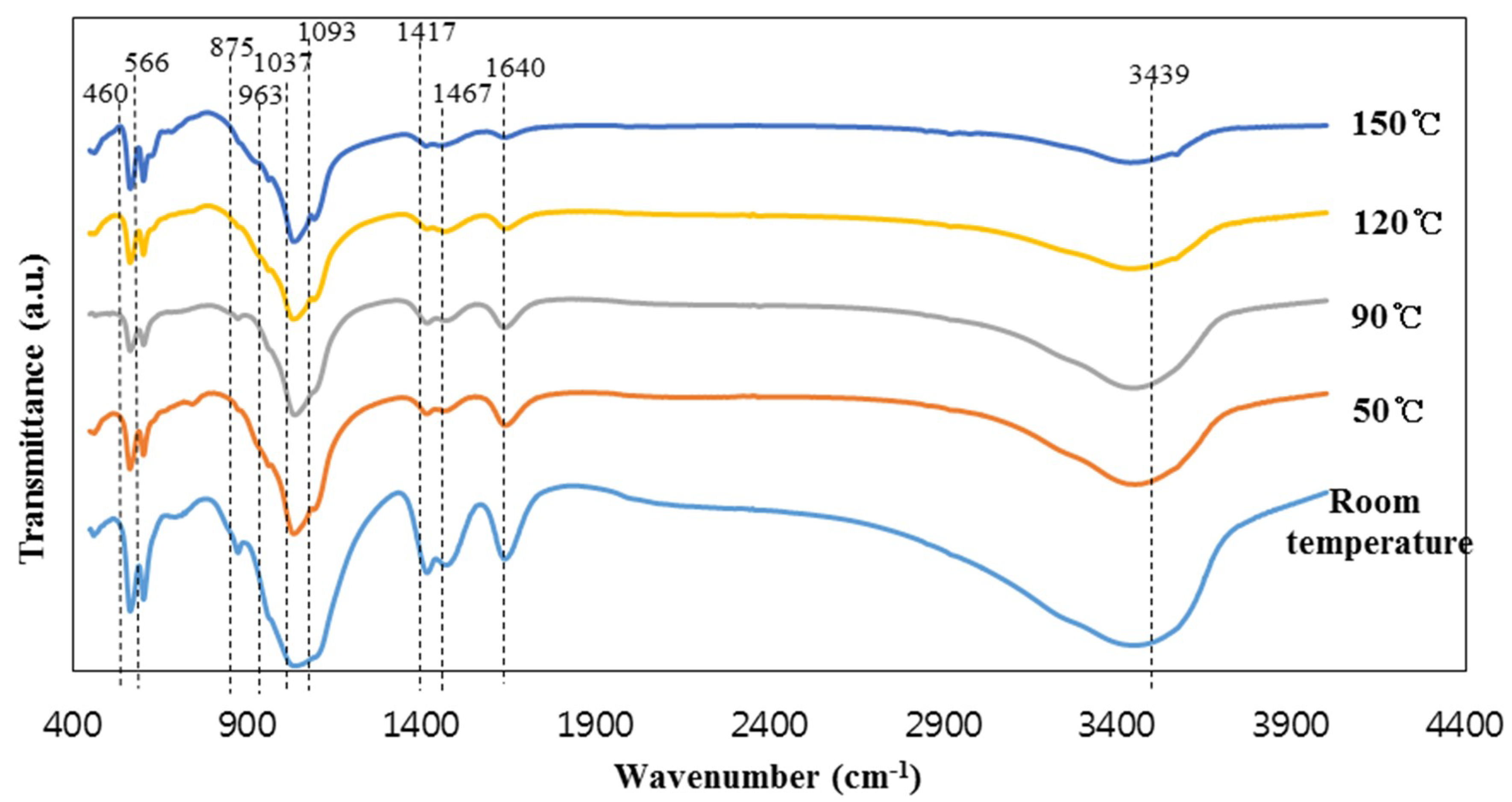Materials 12 02131 g002