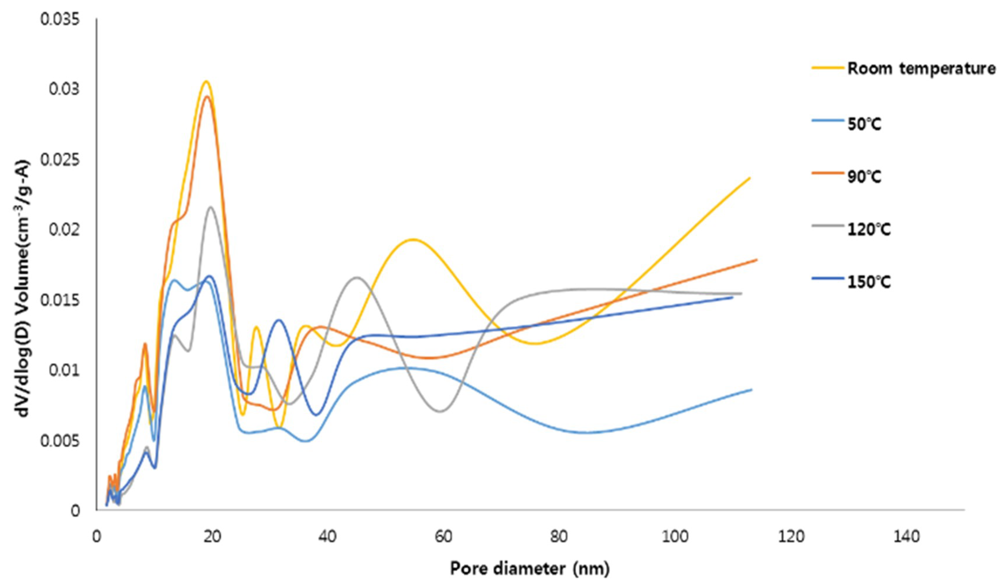 Materials 12 02131 g003