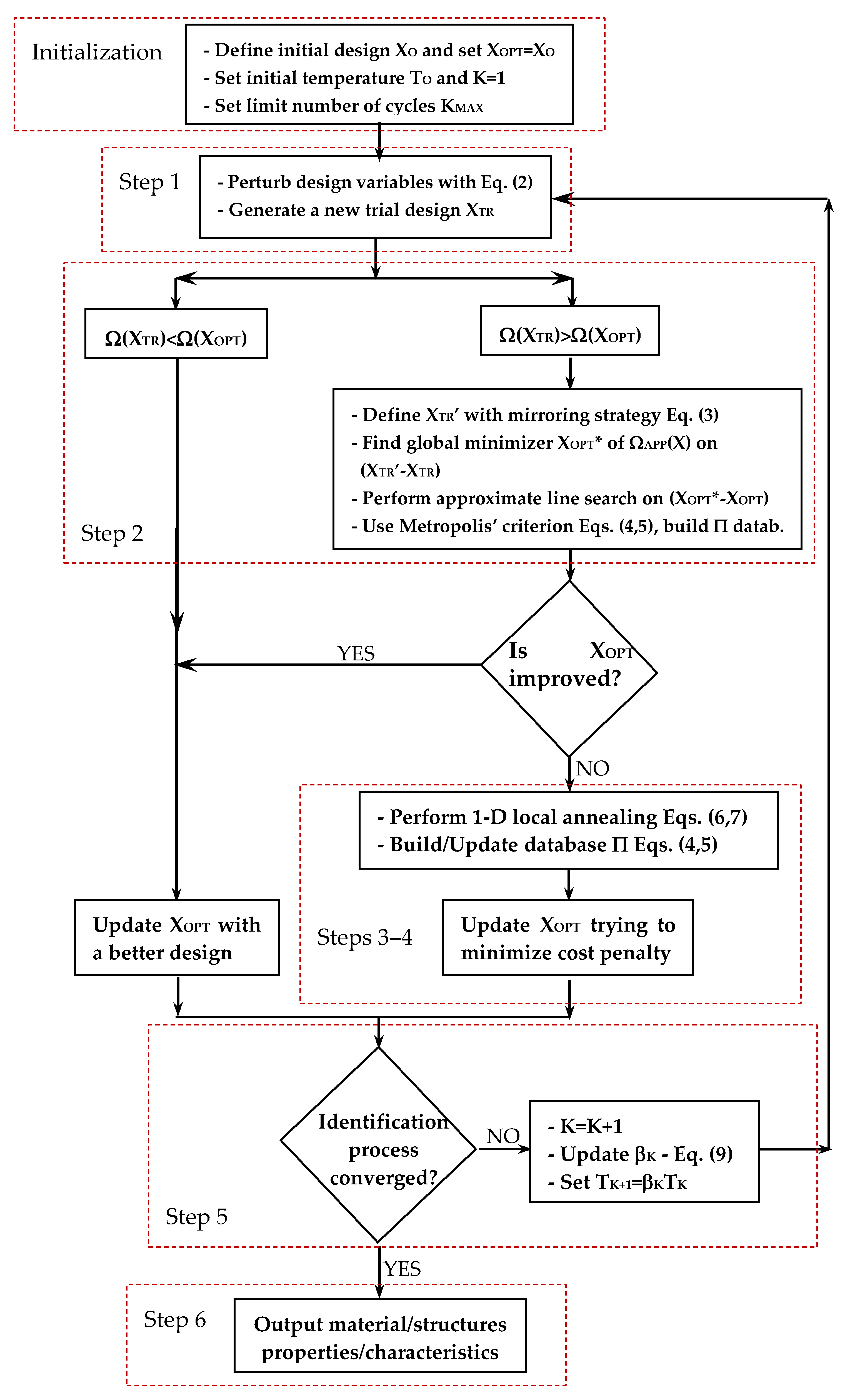 Materials 12 02133 g001 Materials 12 02133 g001