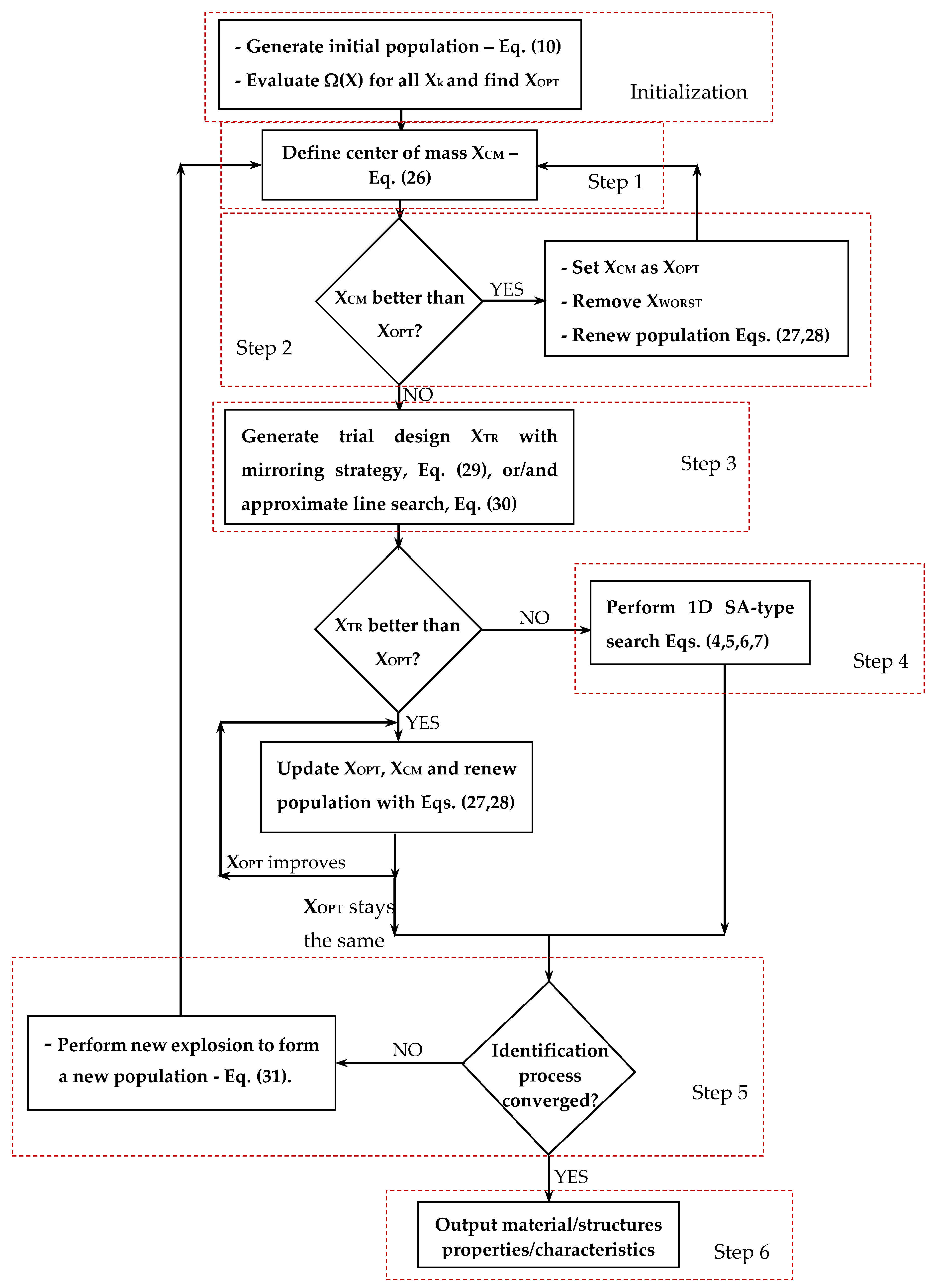 Materials 12 02133 g004 Materials 12 02133 g004