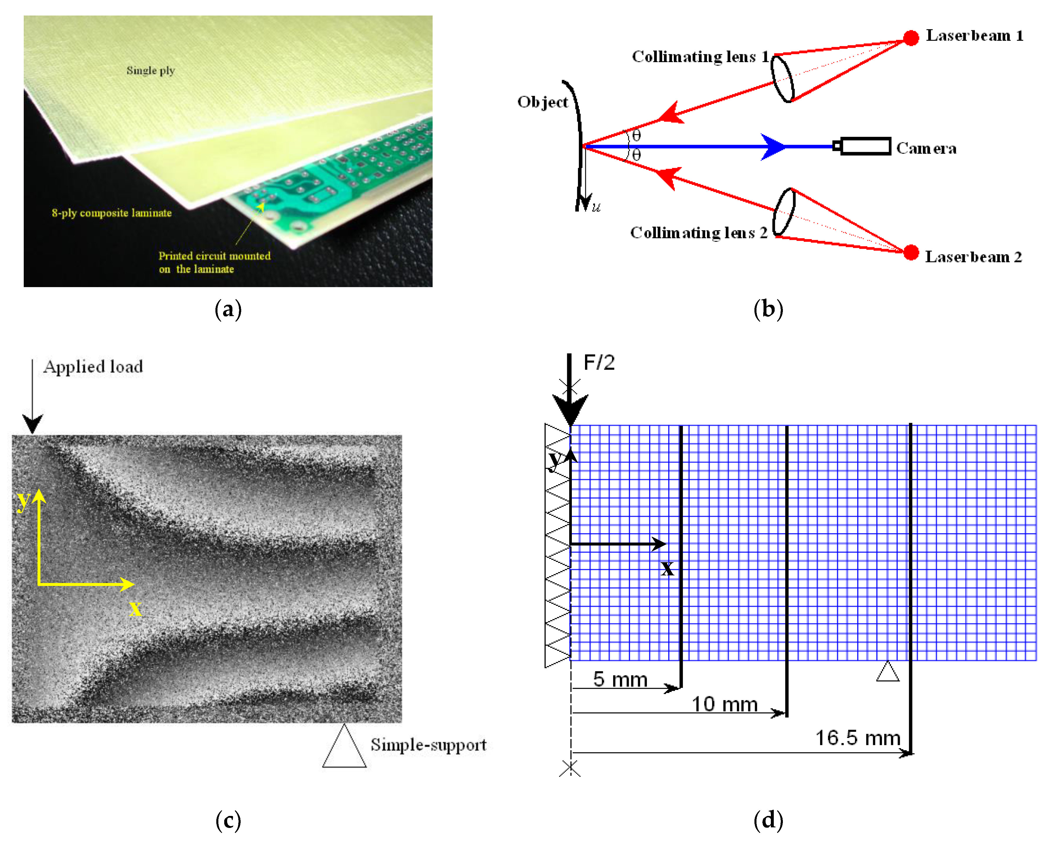 Materials 12 02133 g006 Materials 12 02133 g006