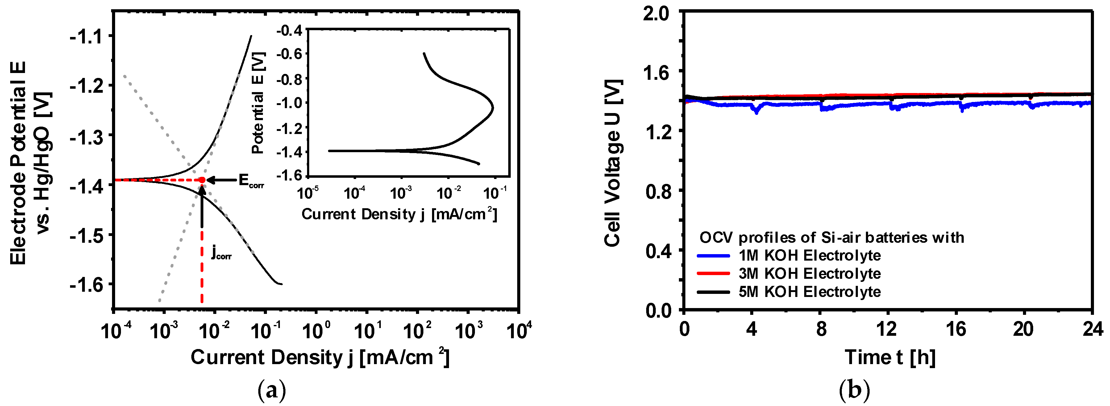 Materials 12 02134 g011
