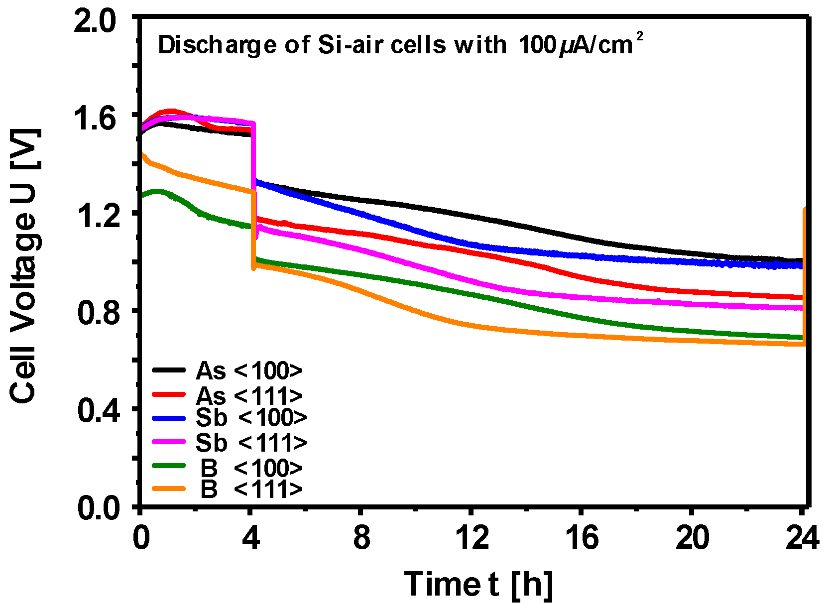 Materials 12 02134 g016
