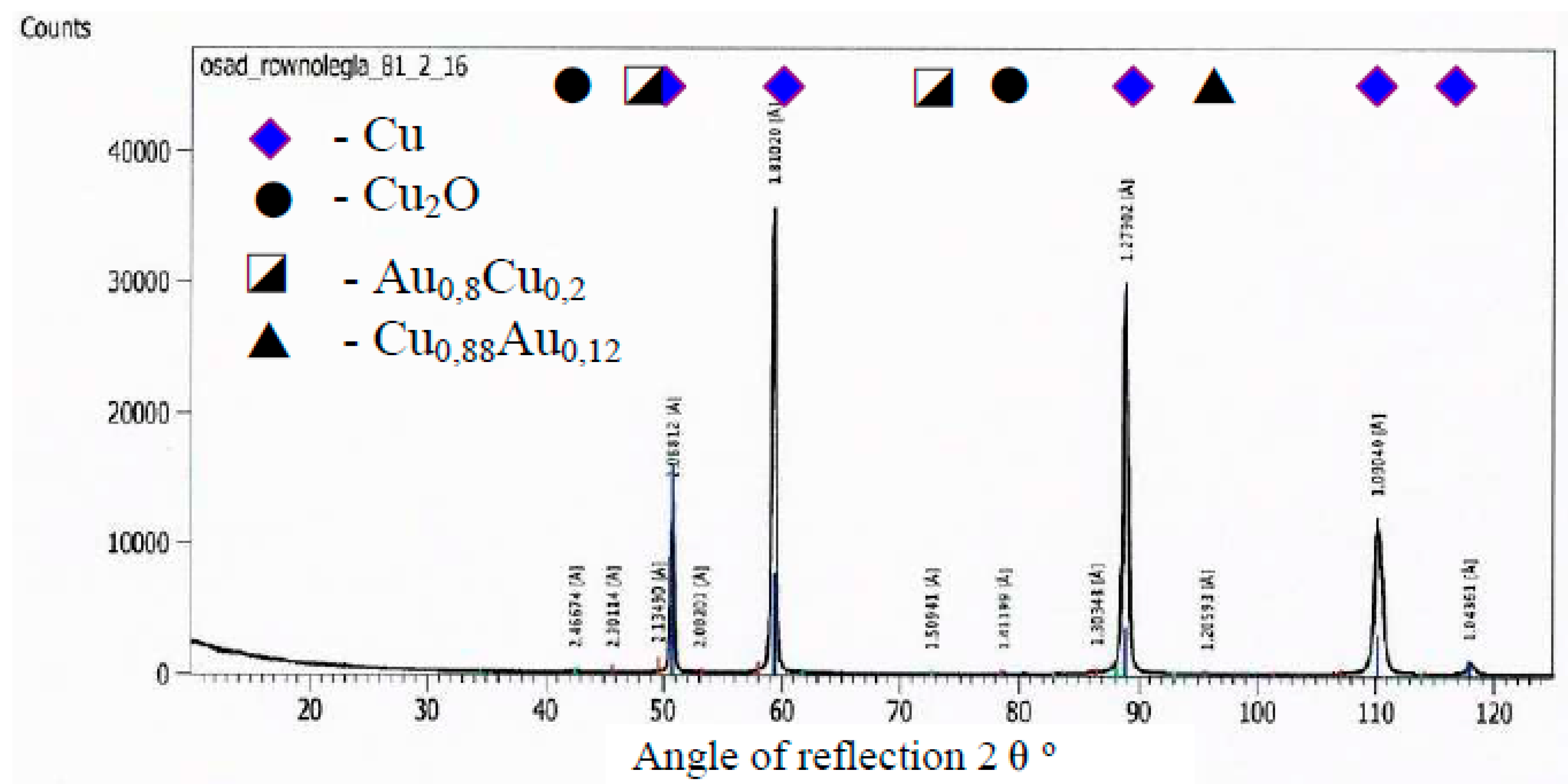 Materials 12 02137 g007 Materials 12 02137 g007