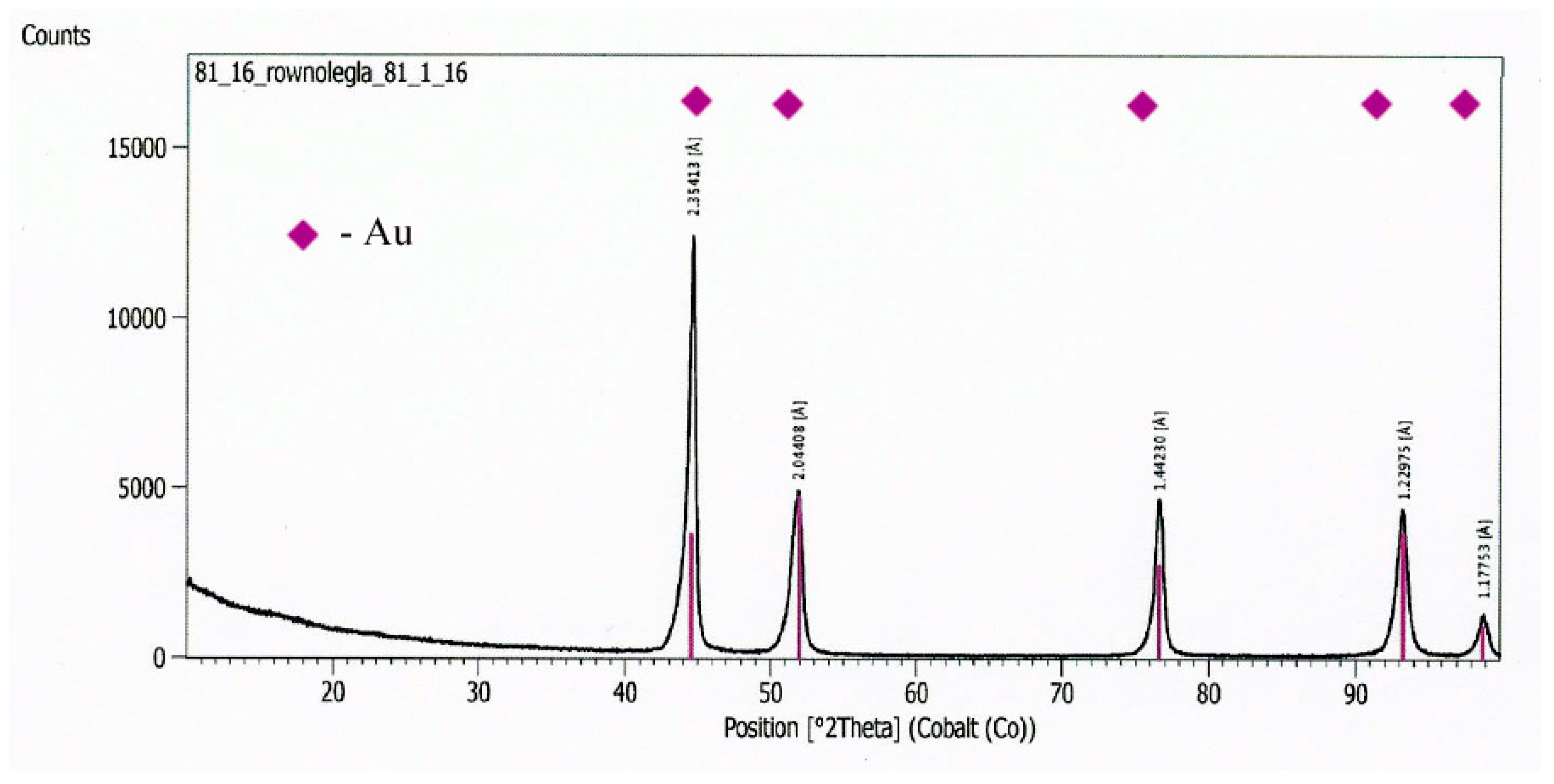 Materials 12 02137 g013 Materials 12 02137 g013