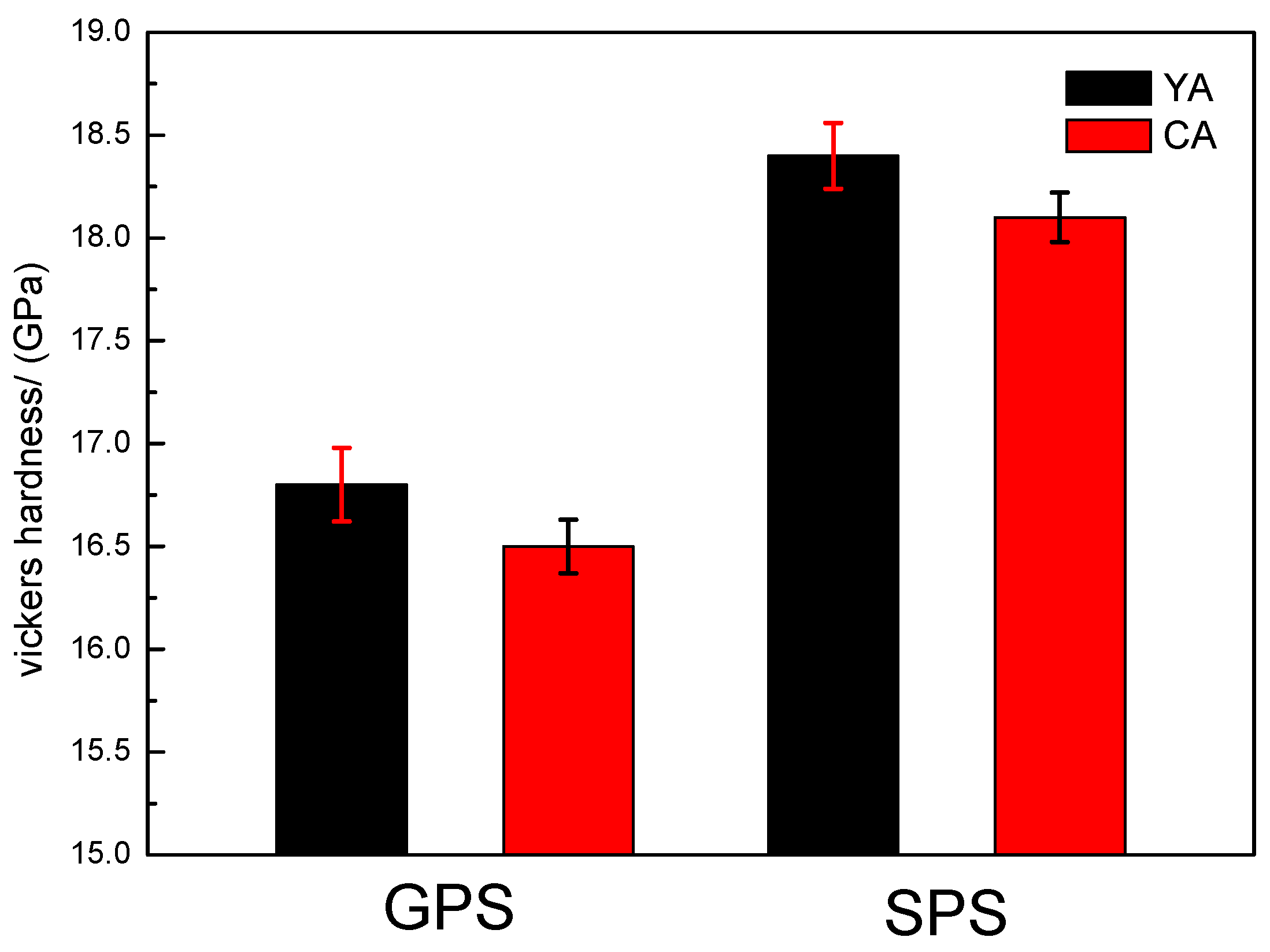 Materials 12 02142 g005