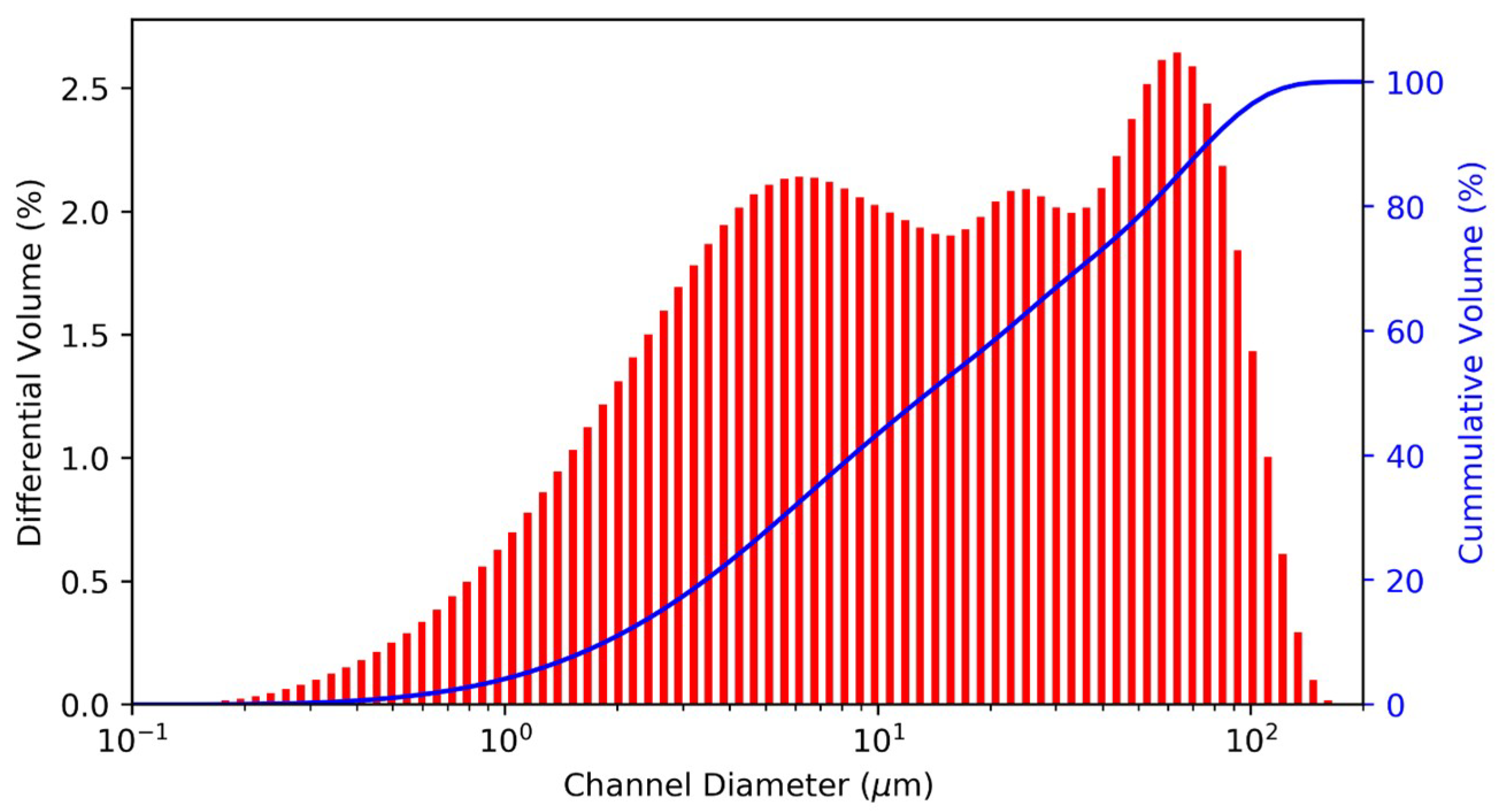 Materials 12 02144 g002