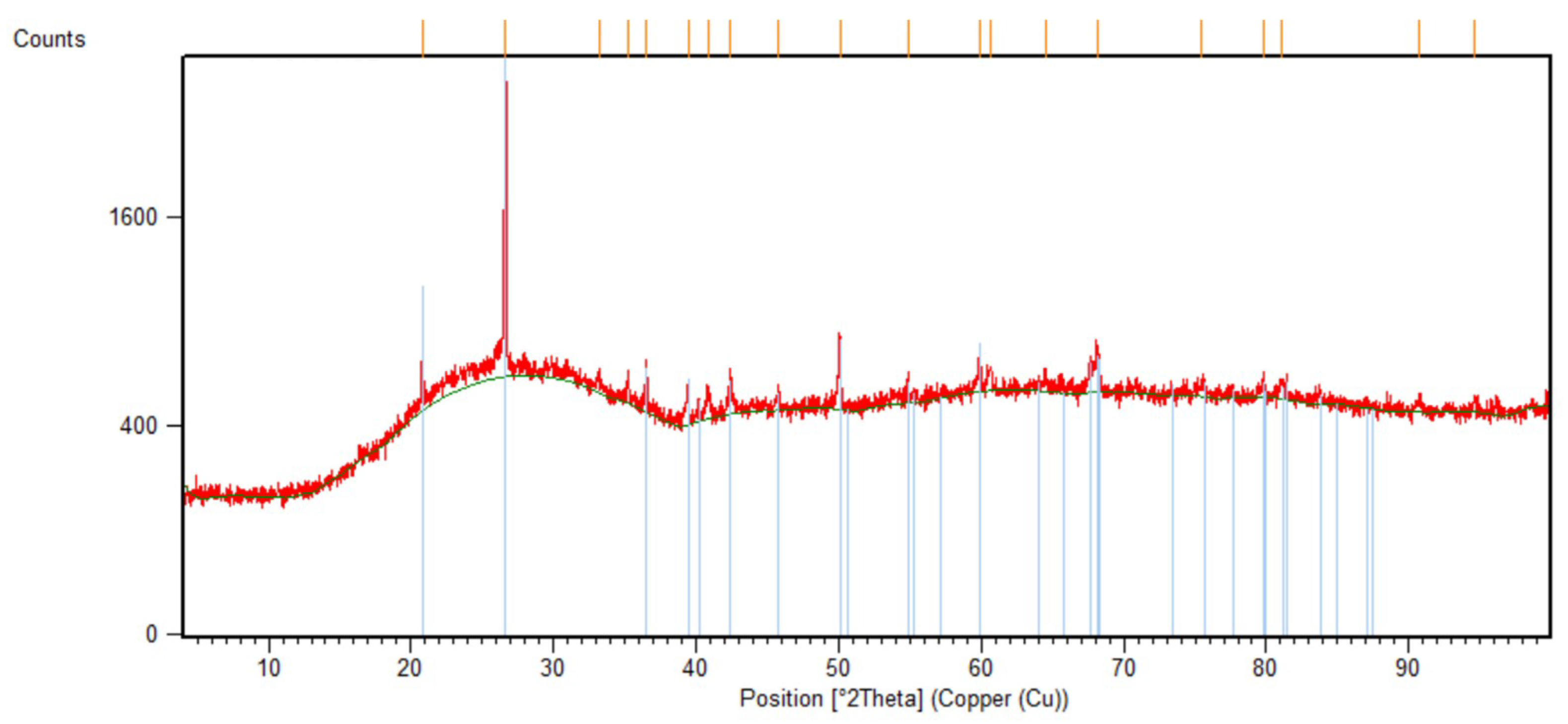Materials 12 02144 g003