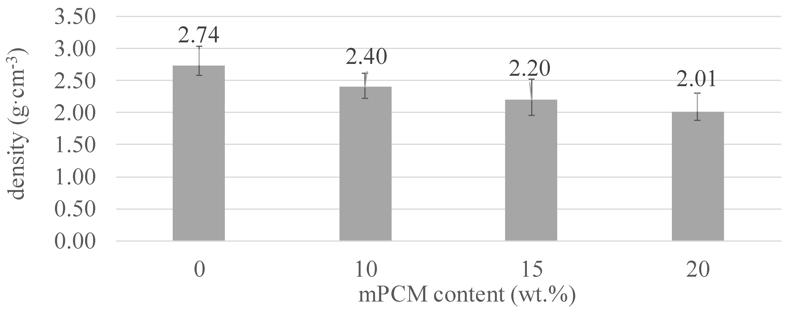 Materials 12 02144 g005