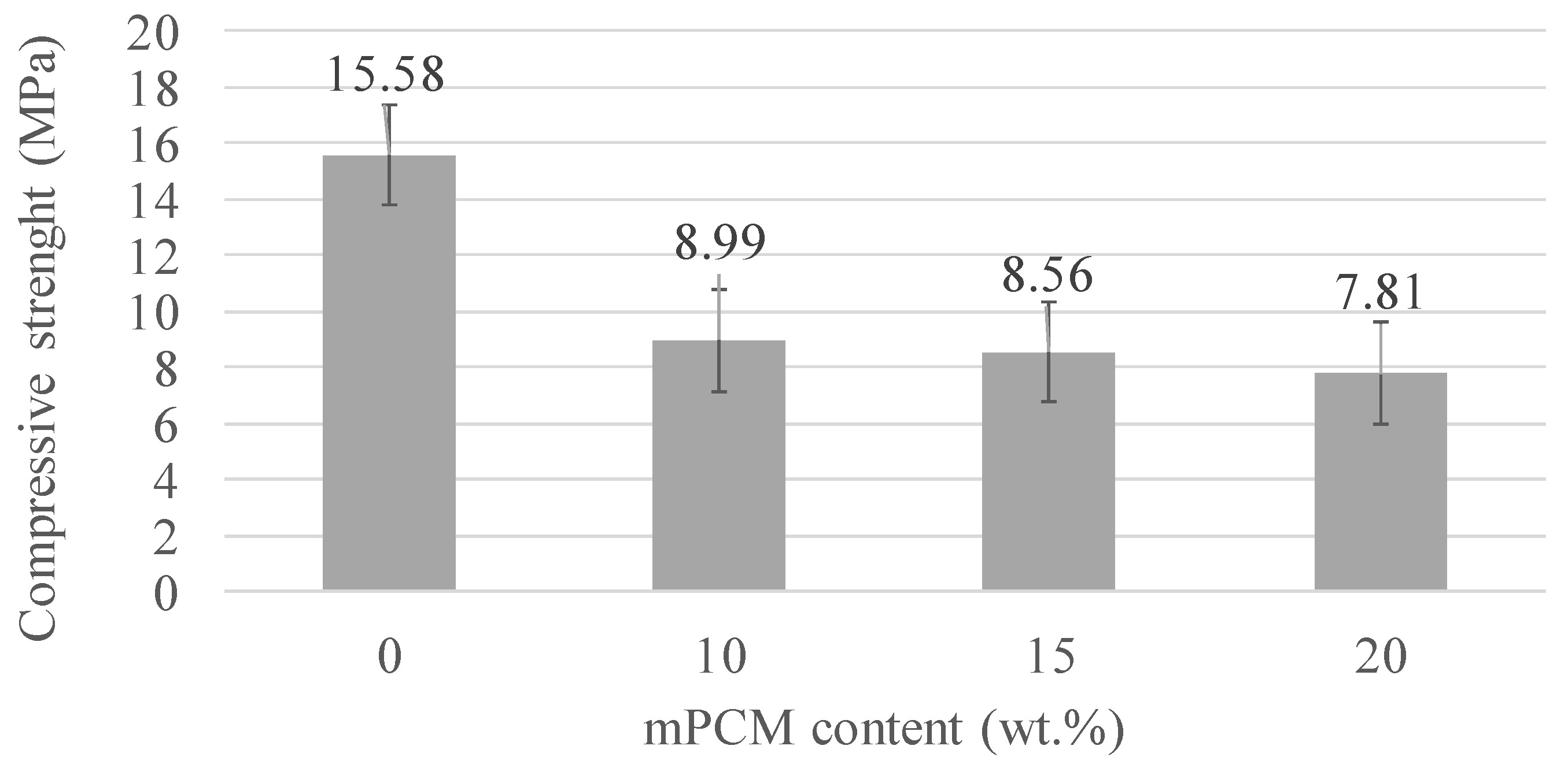 Materials 12 02144 g006