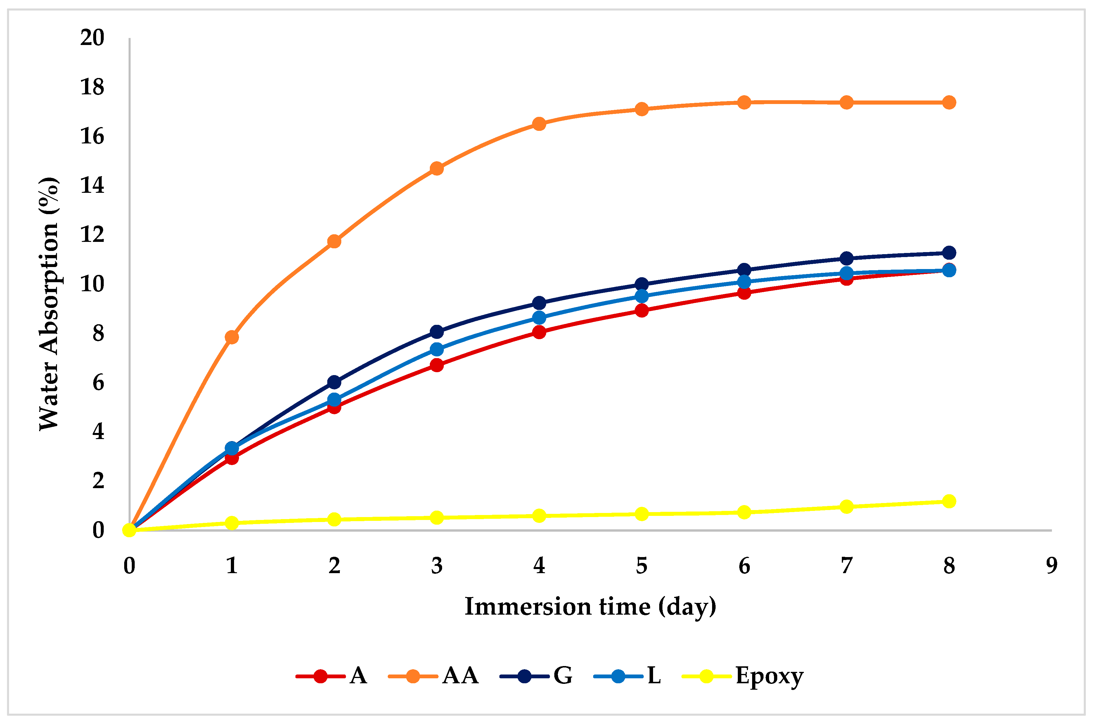 Materials 12 02145 g006