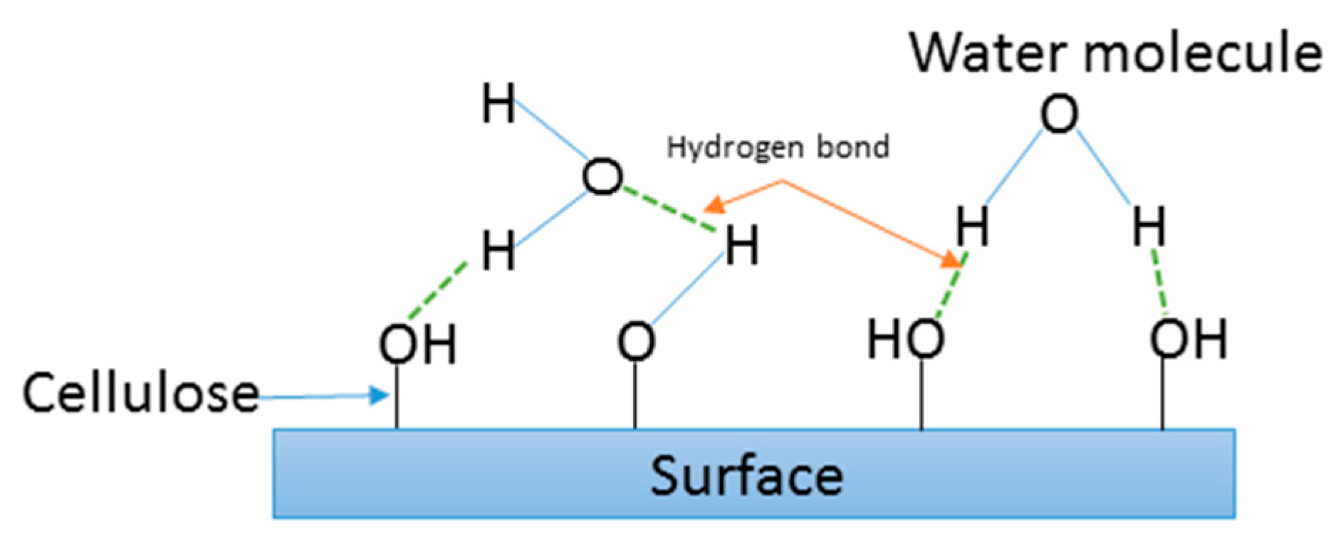 Materials 12 02145 g007