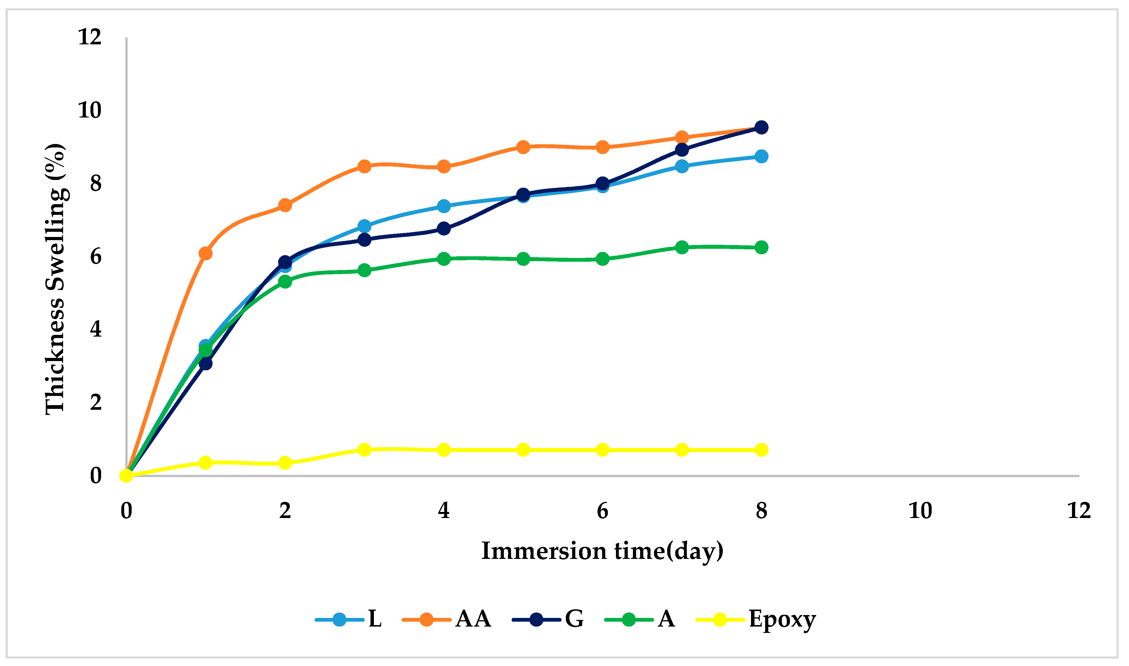 Materials 12 02145 g008