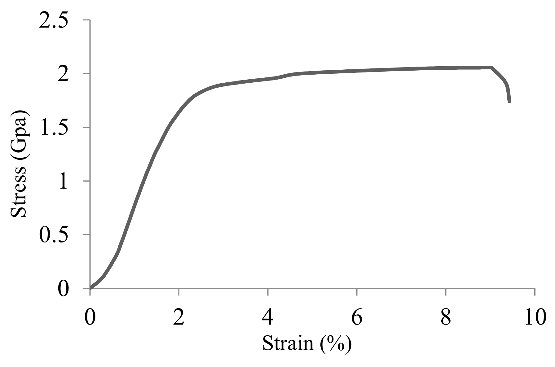 Materials 12 02146 g004