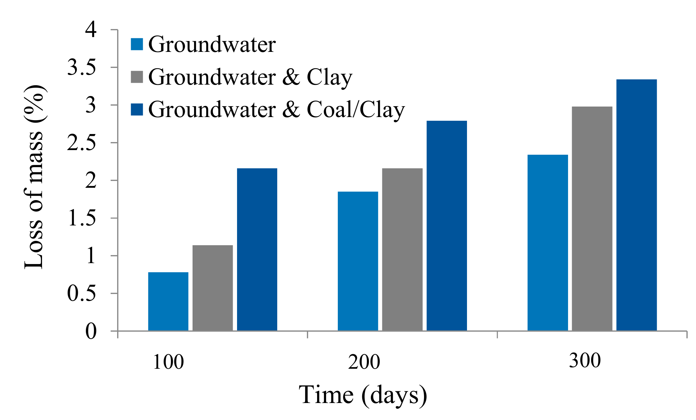 Materials 12 02146 g010