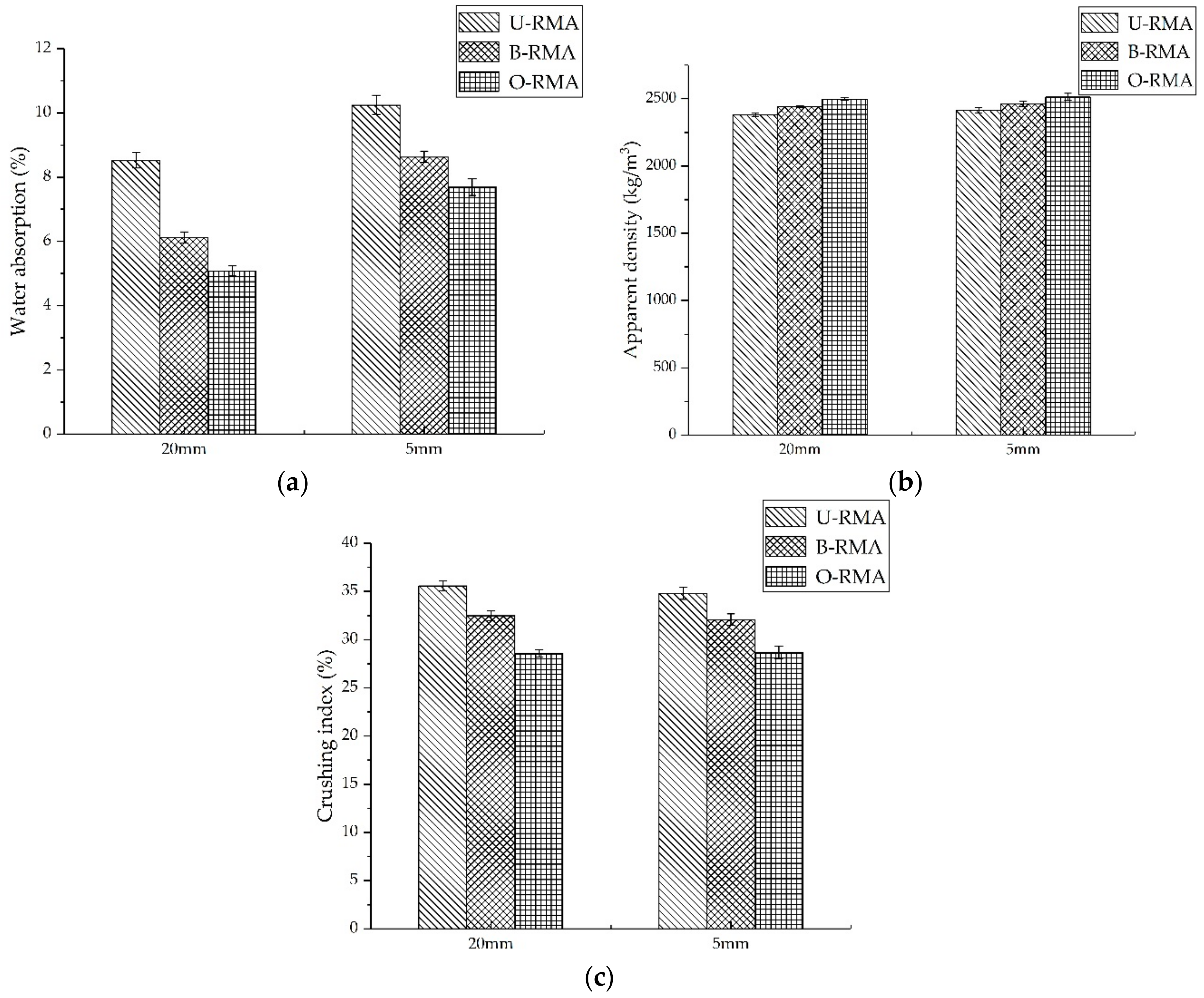 Materials 12 02147 g003