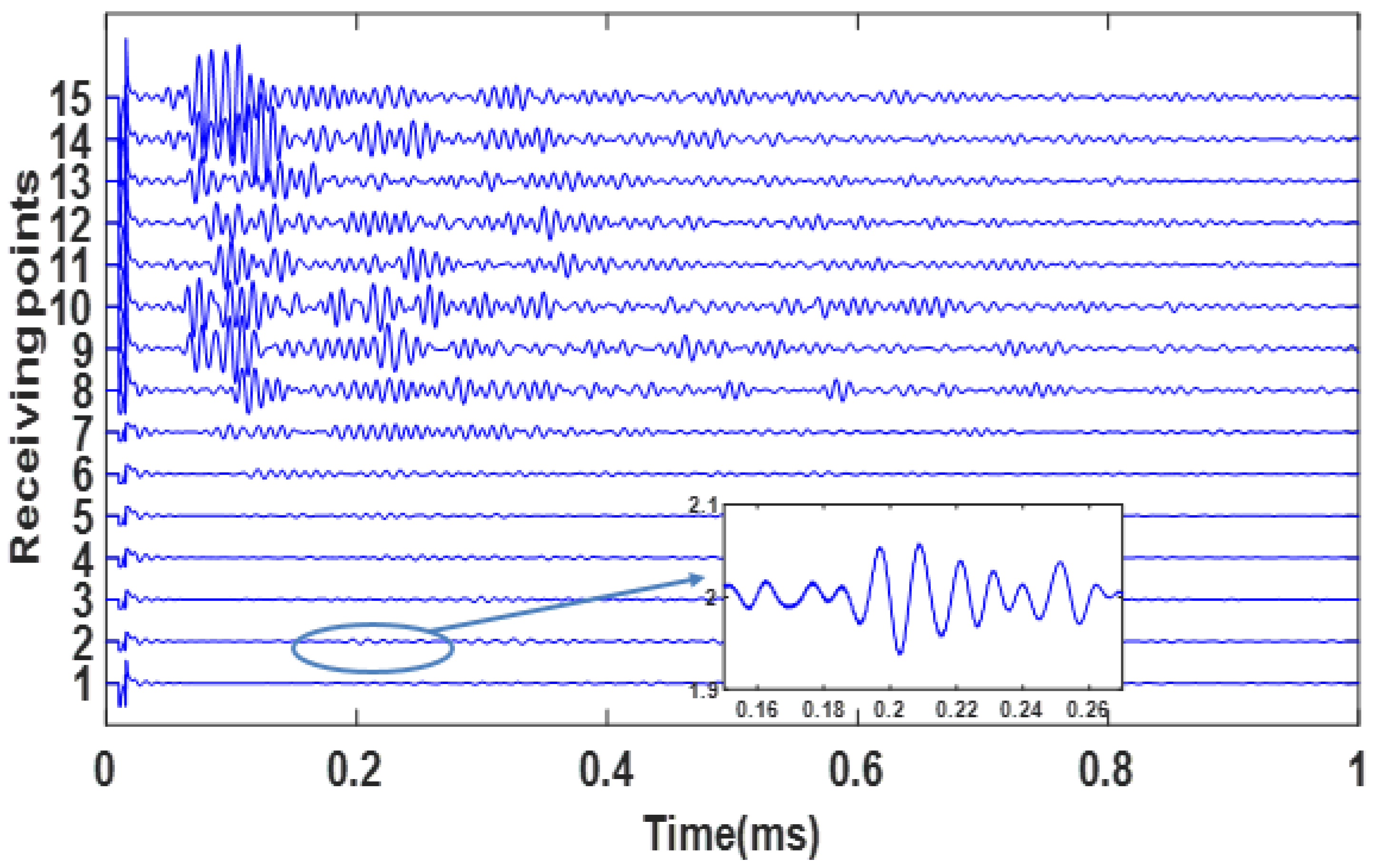 Materials 12 02150 g005