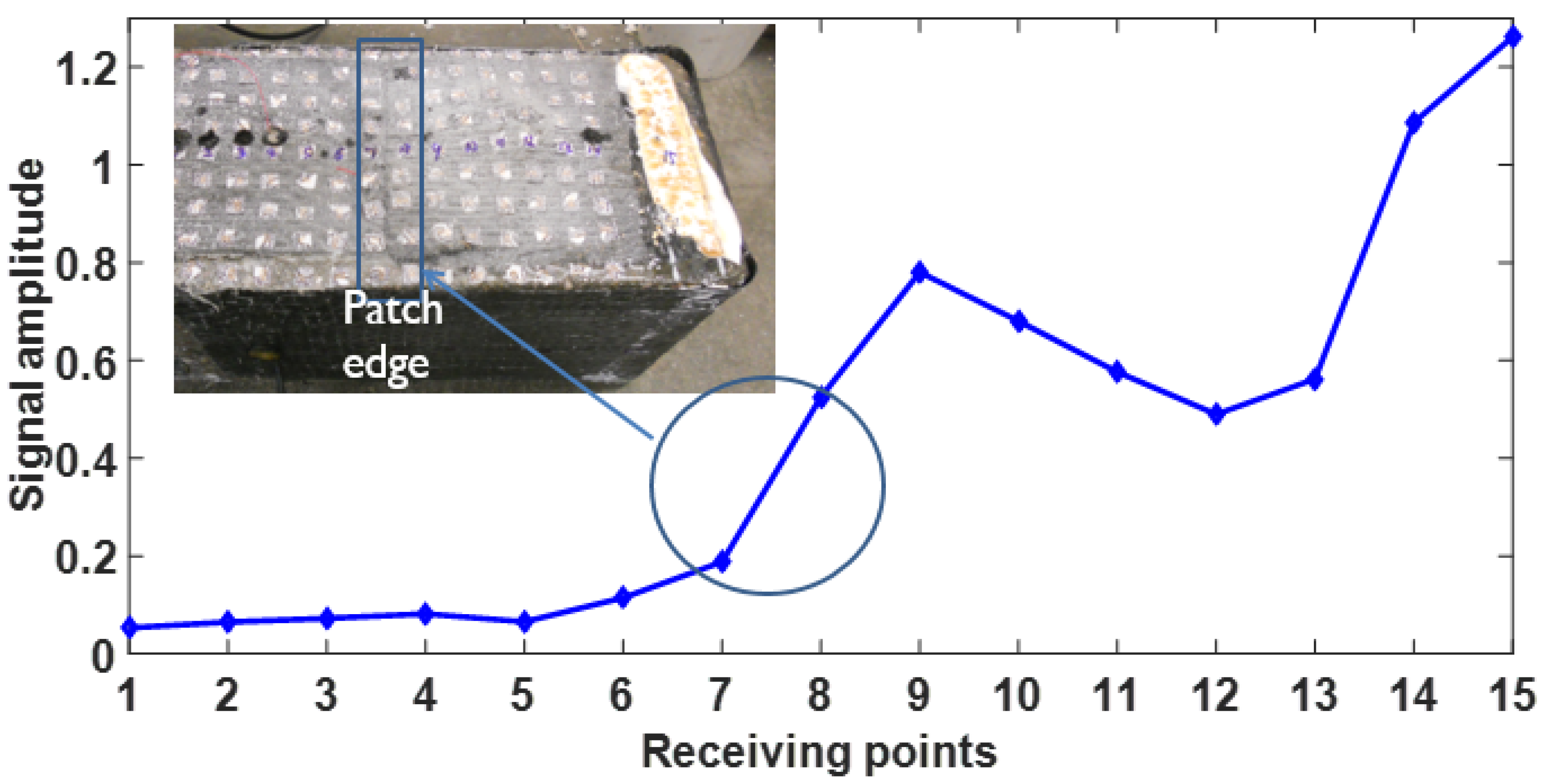 Materials 12 02150 g007