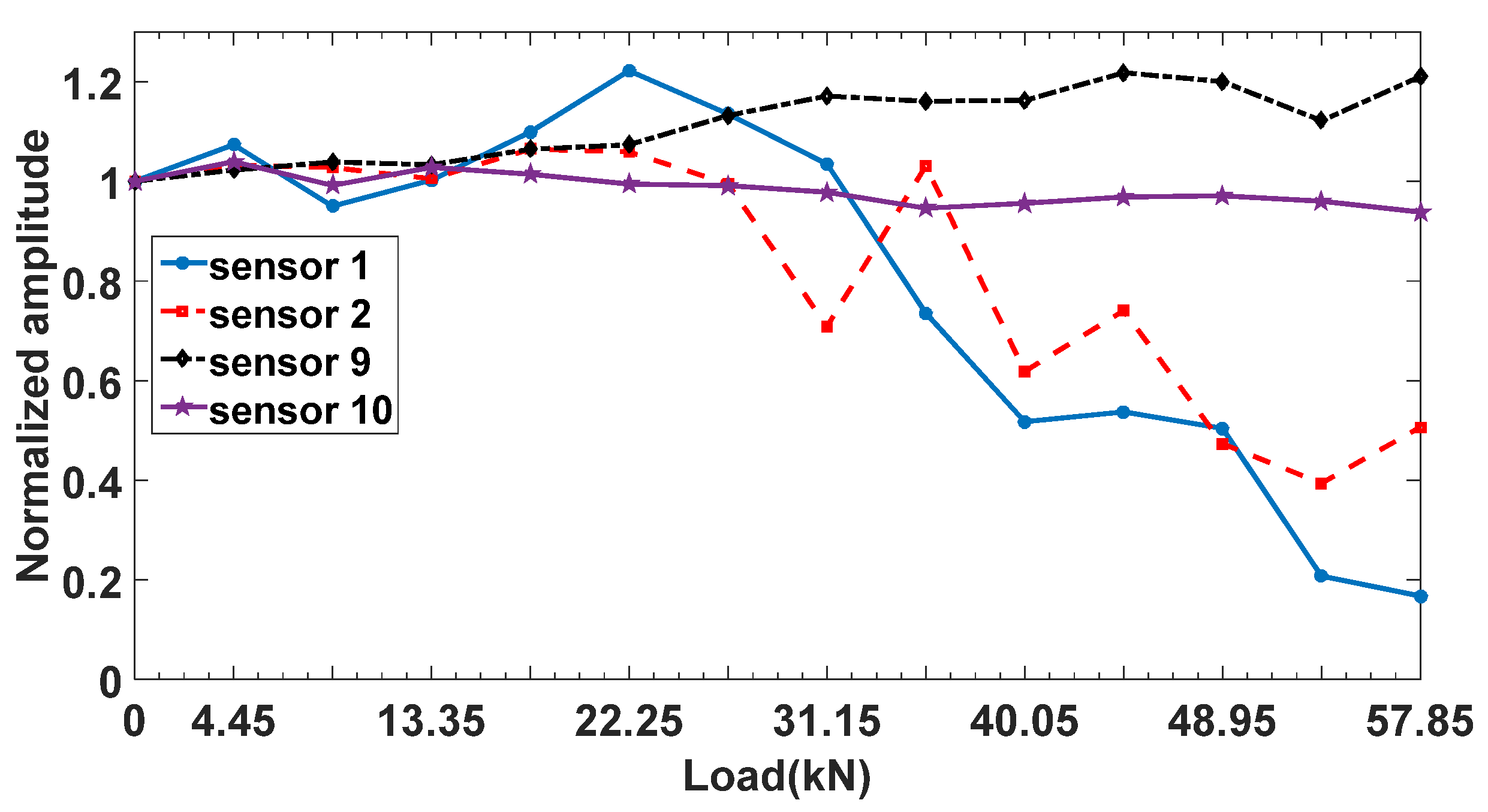Materials 12 02150 g010