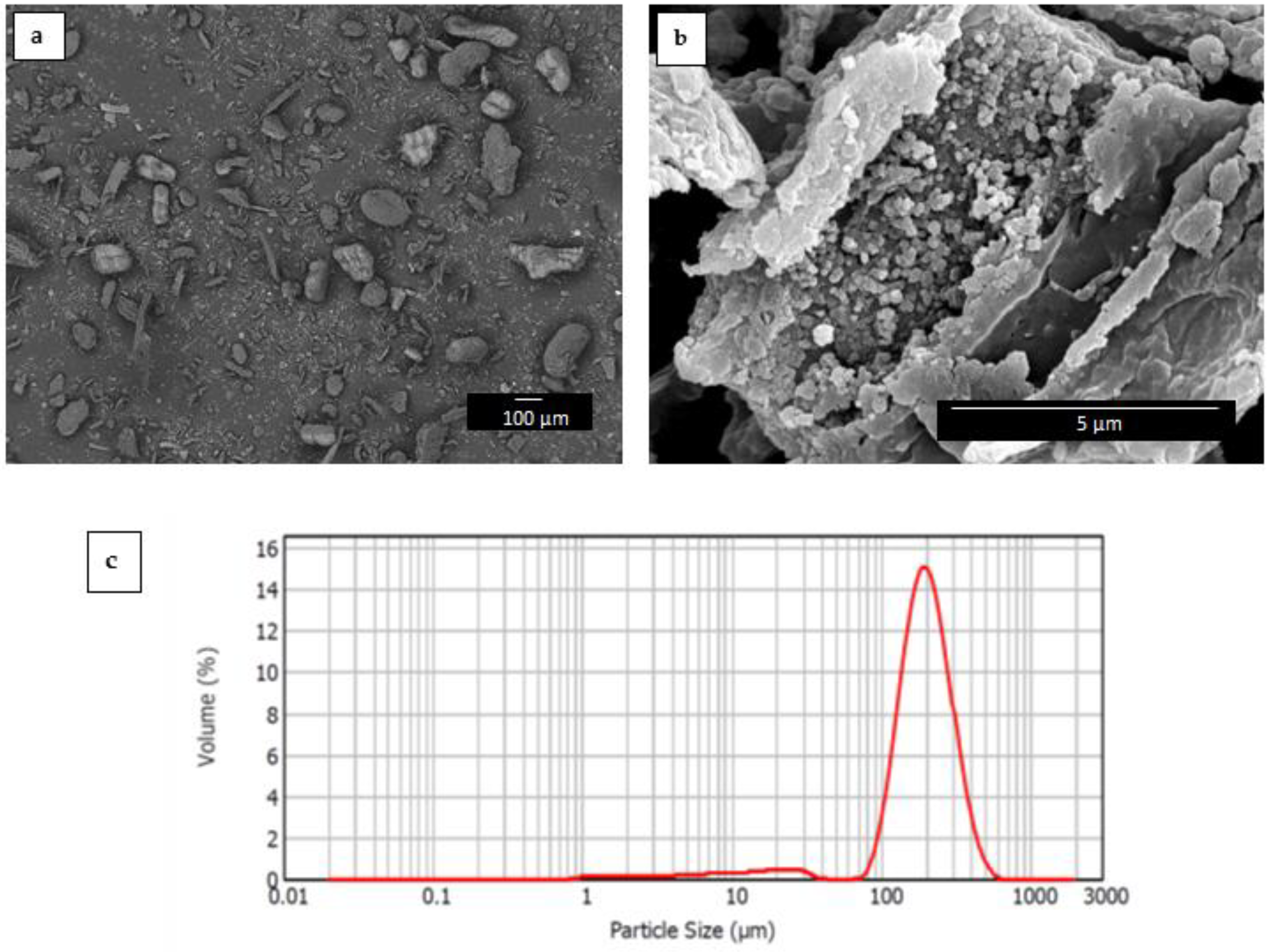 Materials 12 02152 g002
