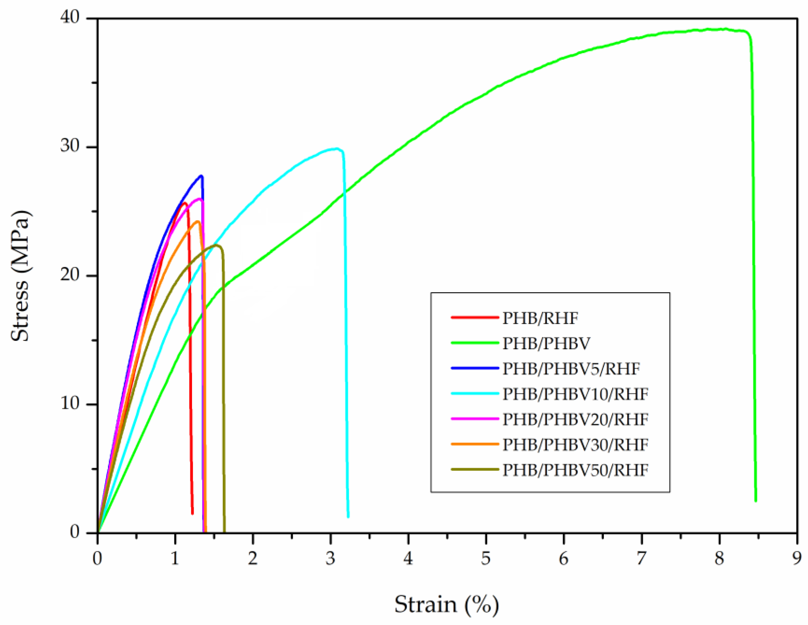 Materials 12 02152 g007