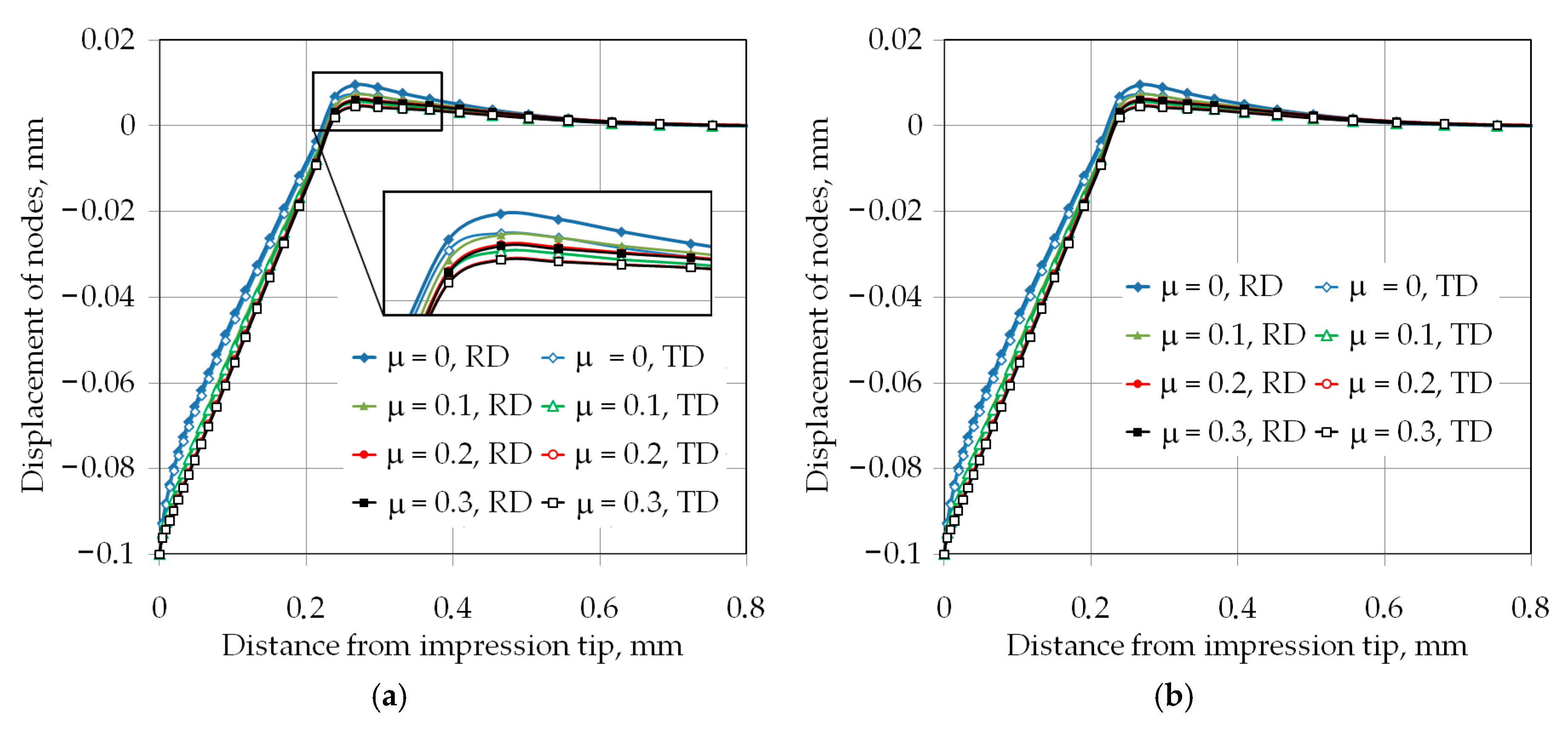 Materials 12 02153 g010 Materials 12 02153 g010