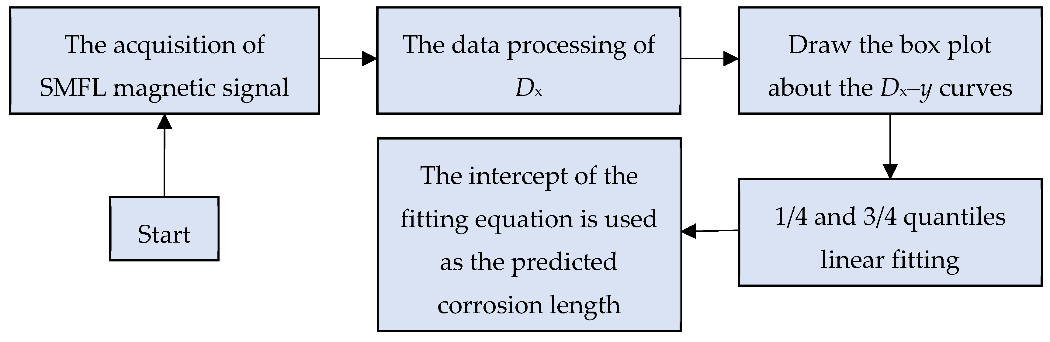 Materials 12 02154 g013