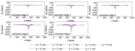 Materials 12 02154 g0a1