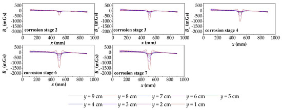 Materials 12 02154 g0a2