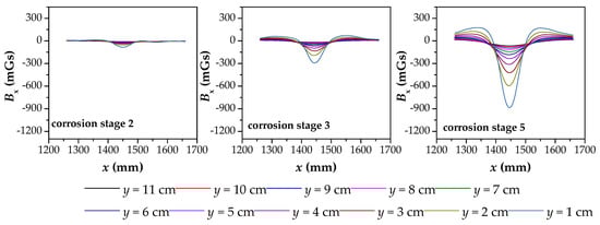 Materials 12 02154 g0a3