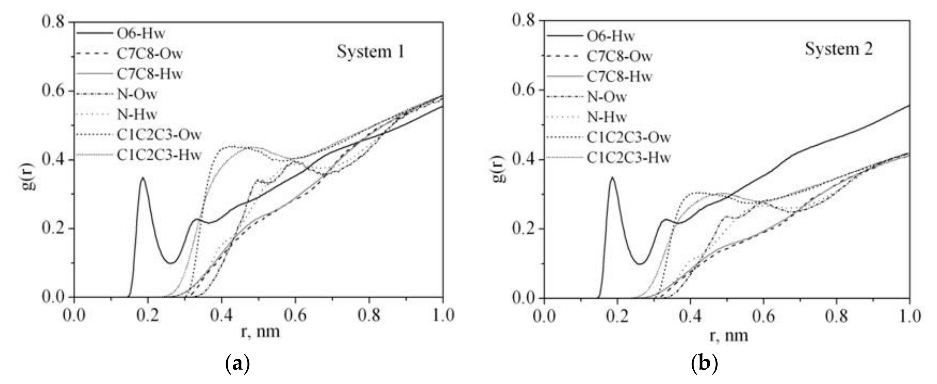 Materials 12 02155 g005