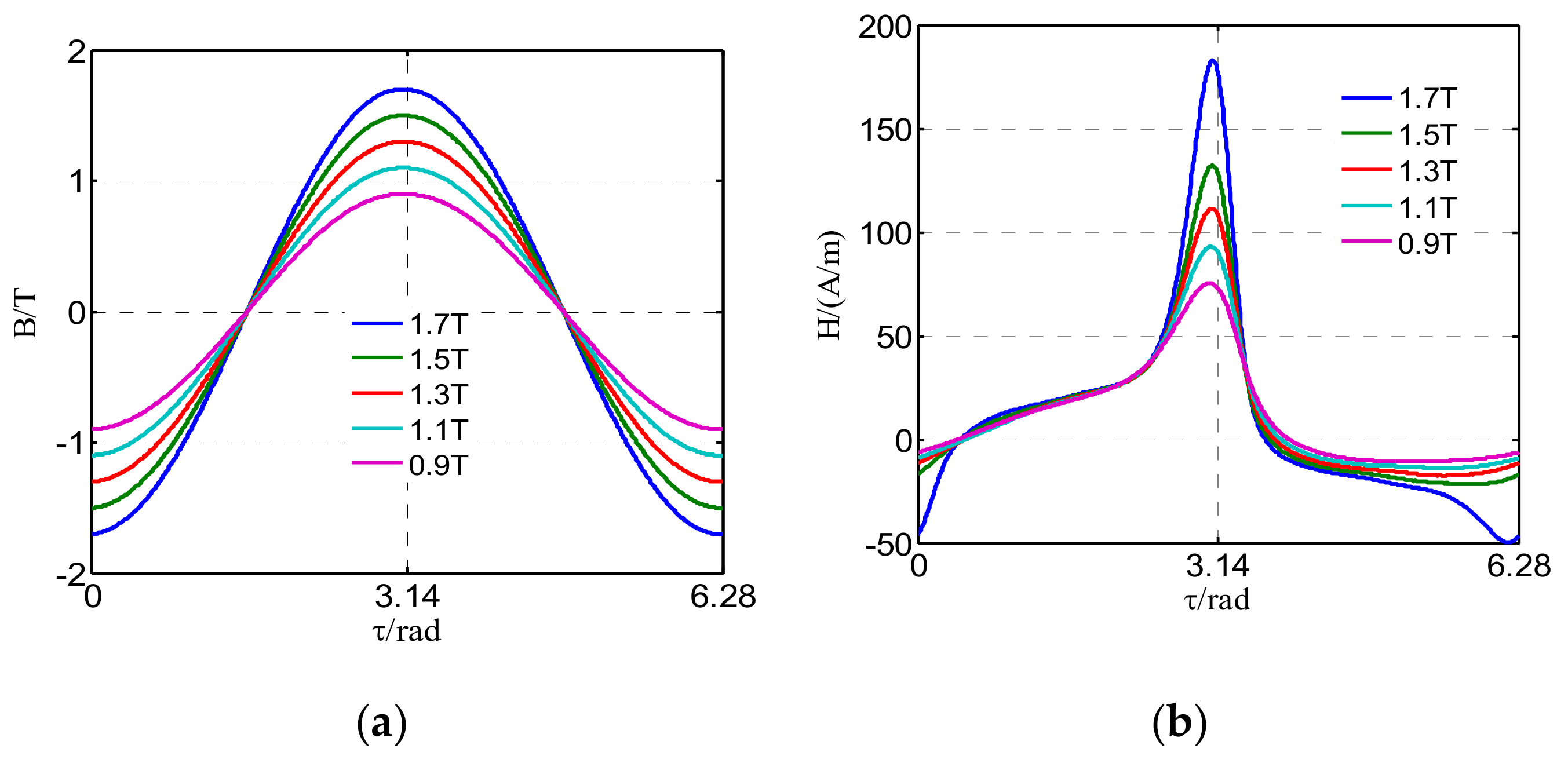 Materials 12 02156 g002a