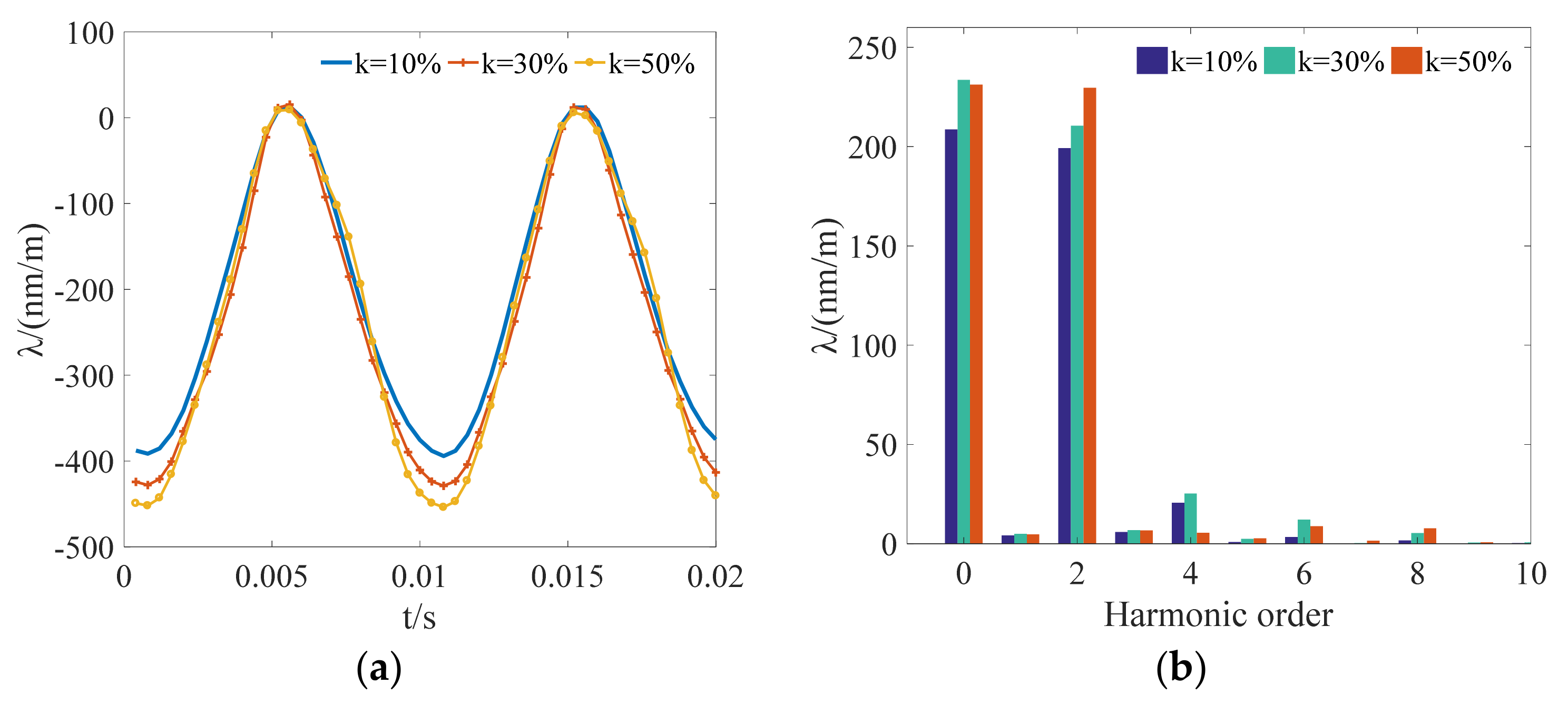 Materials 12 02156 g005