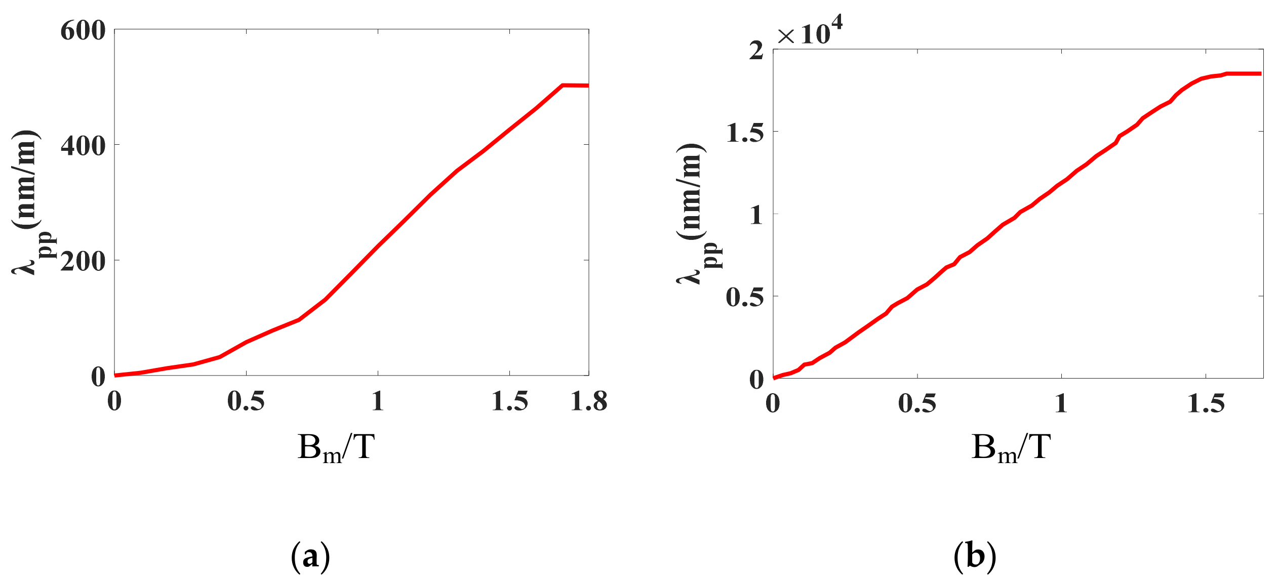 Materials 12 02156 g010