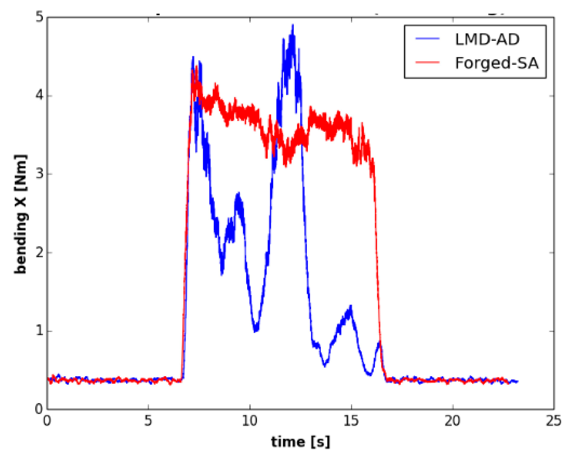 Materials 12 02159 g016