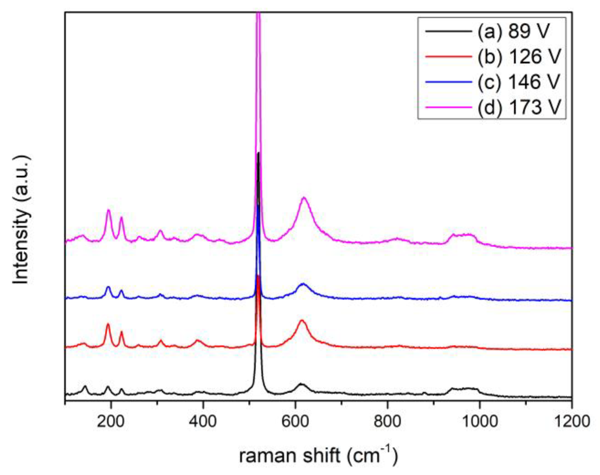 Materials 12 02160 g001 Materials 12 02160 g001