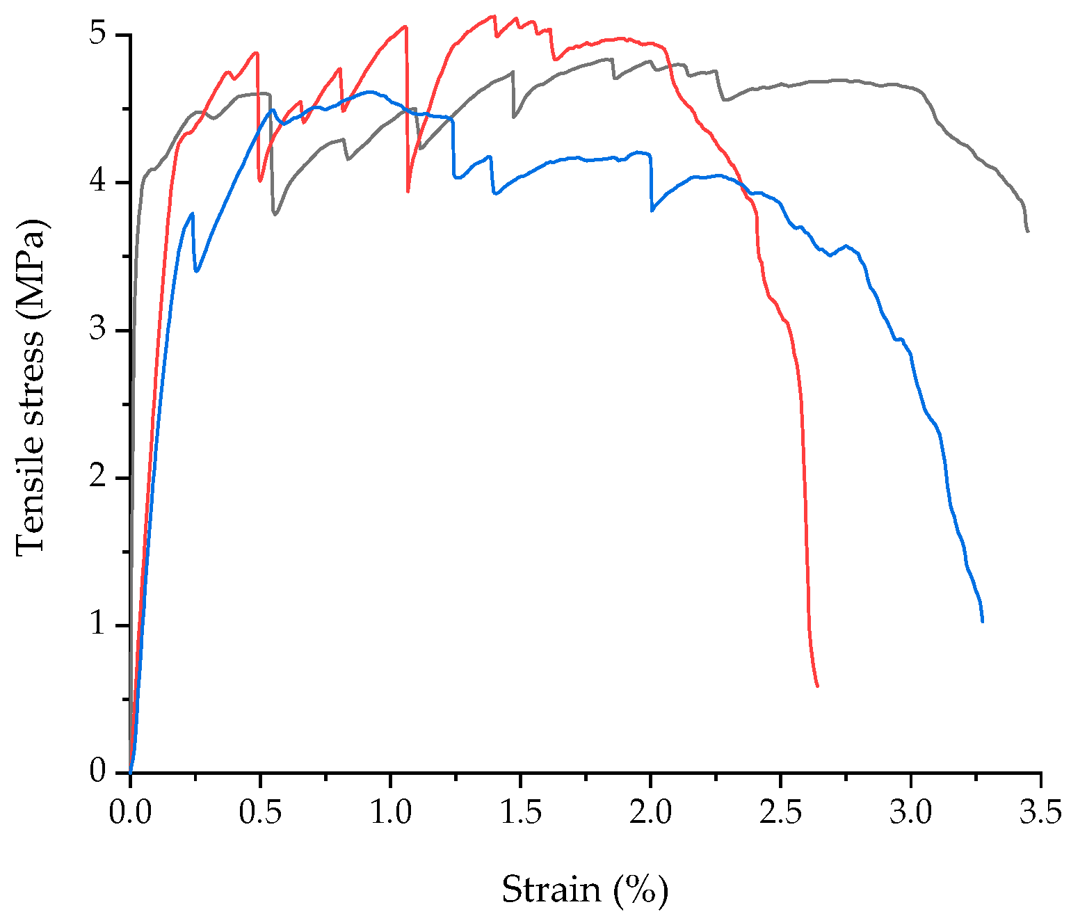 Materials 12 02163 g002