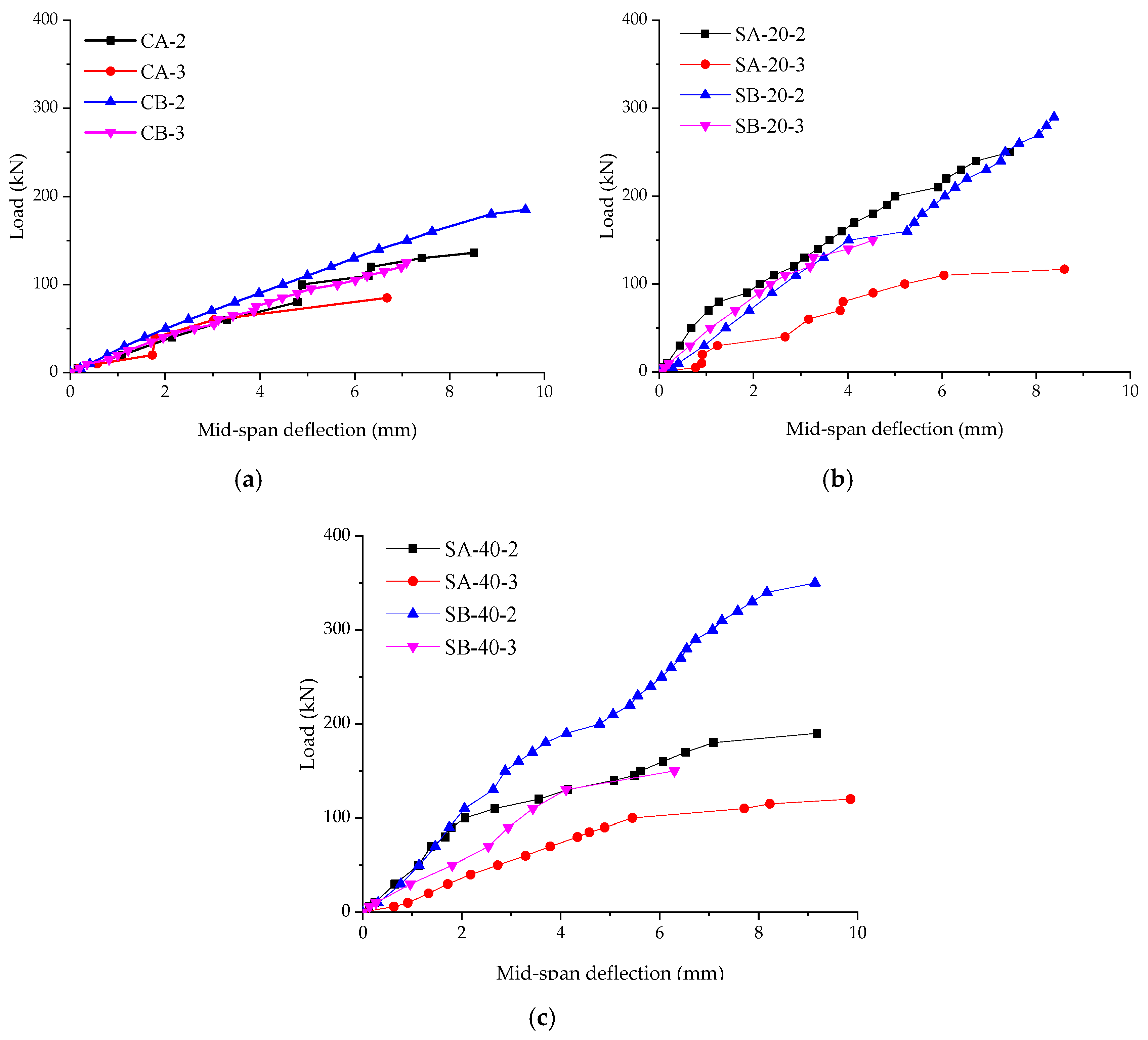 Materials 12 02163 g004