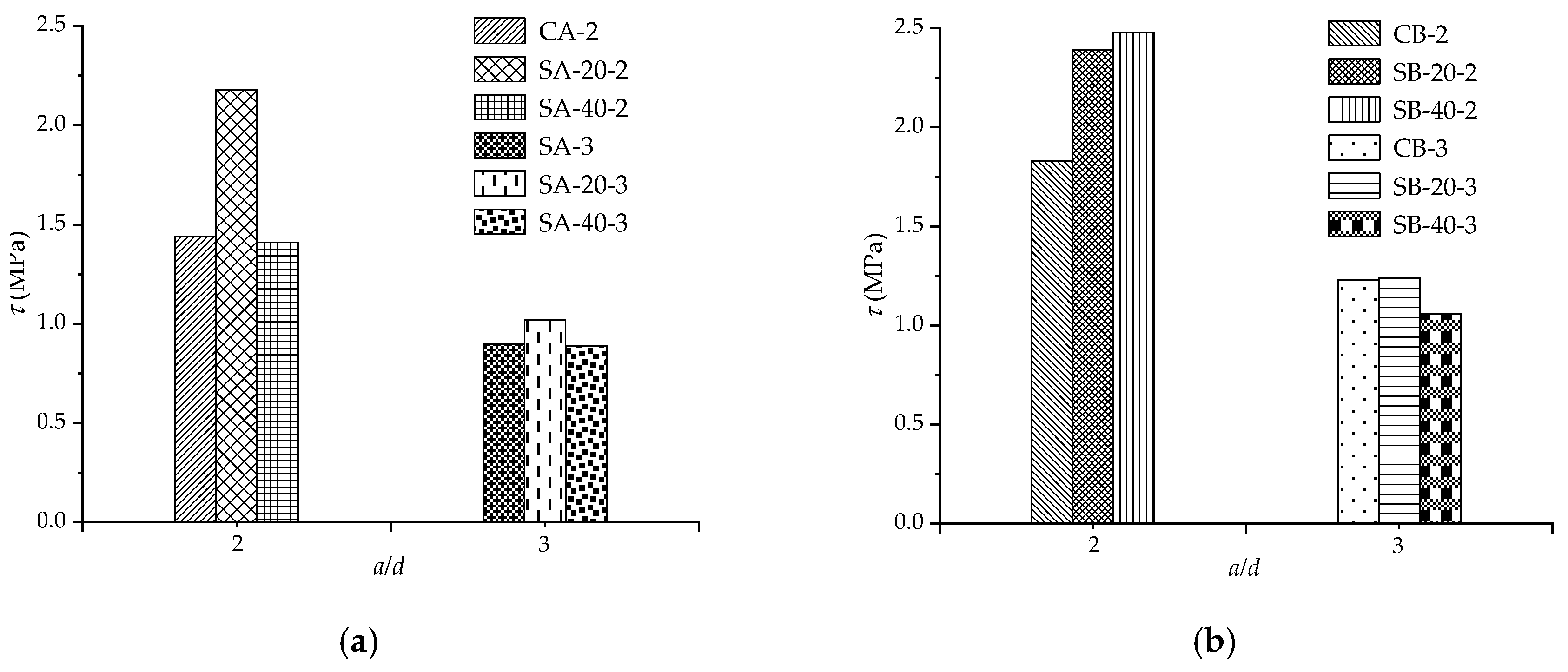 Materials 12 02163 g006