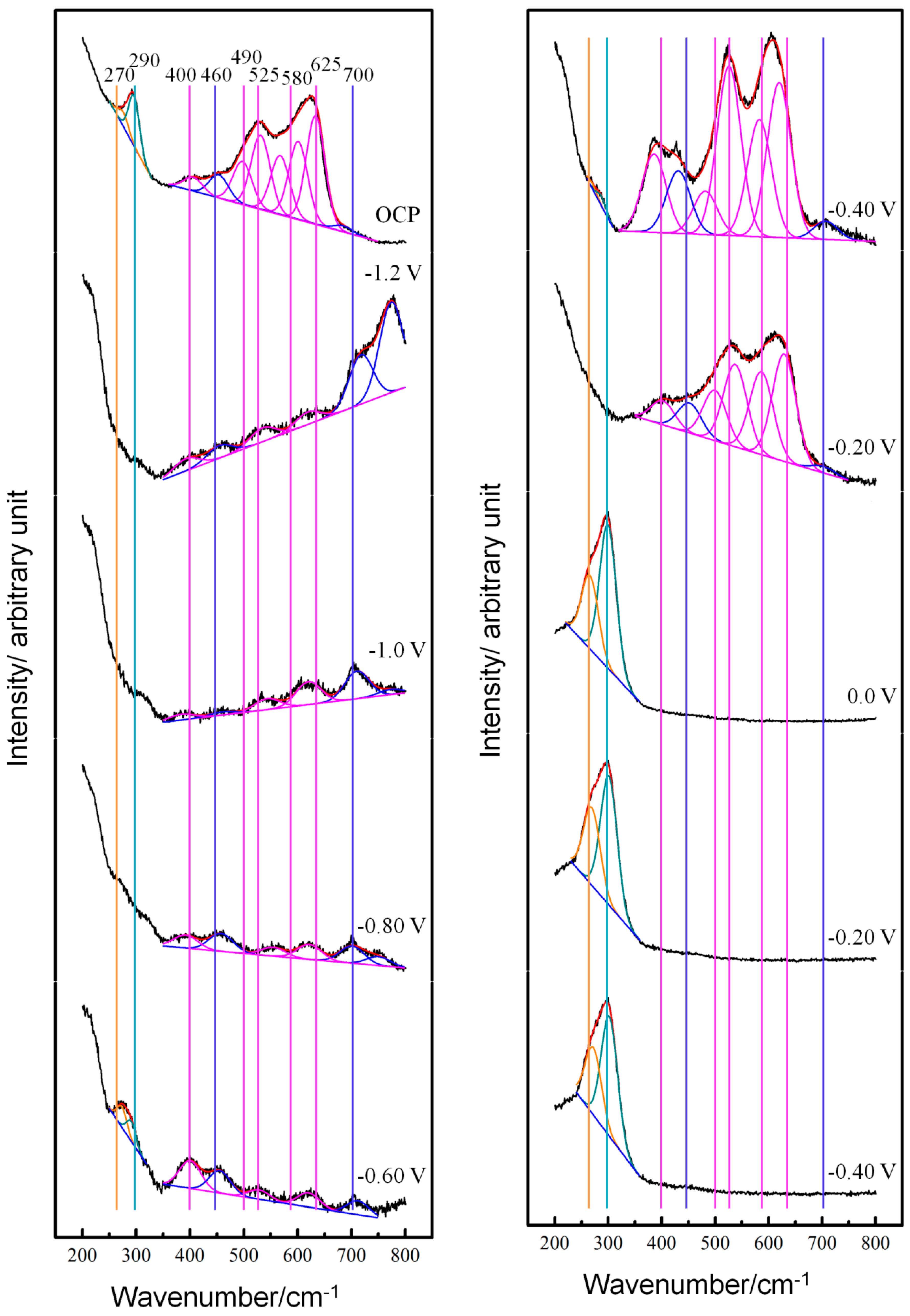 Materials 12 02164 g001a