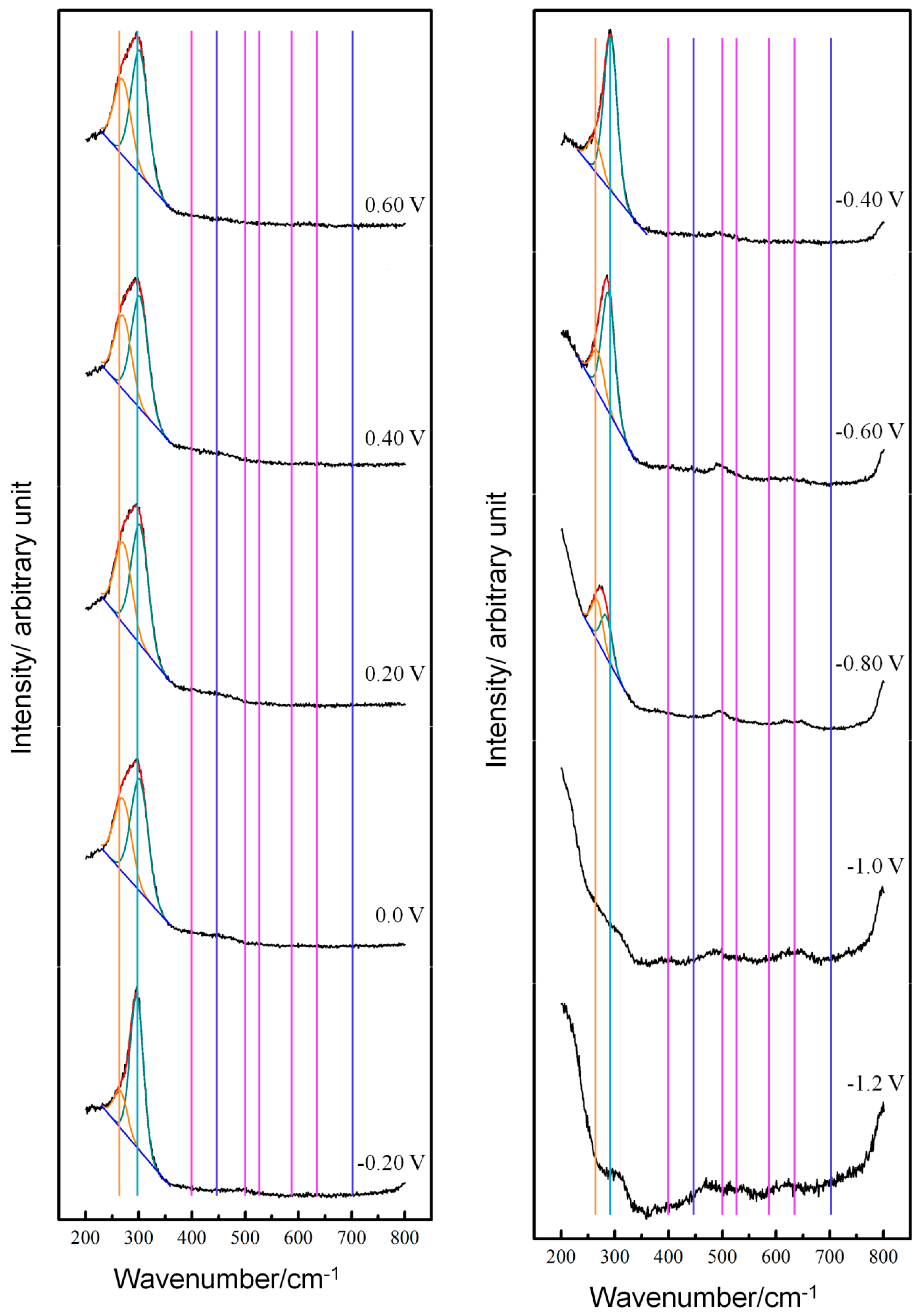 Materials 12 02164 g001b