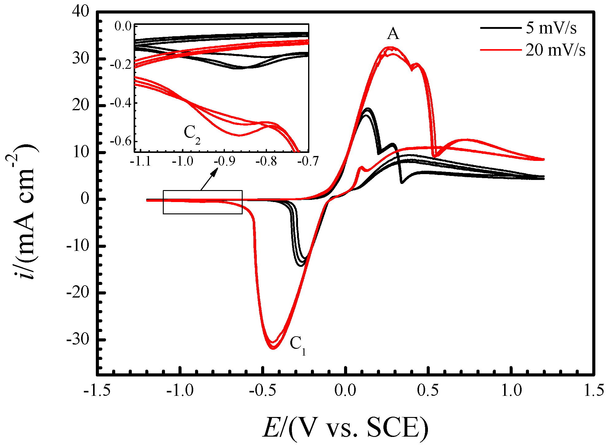 Materials 12 02164 g003
